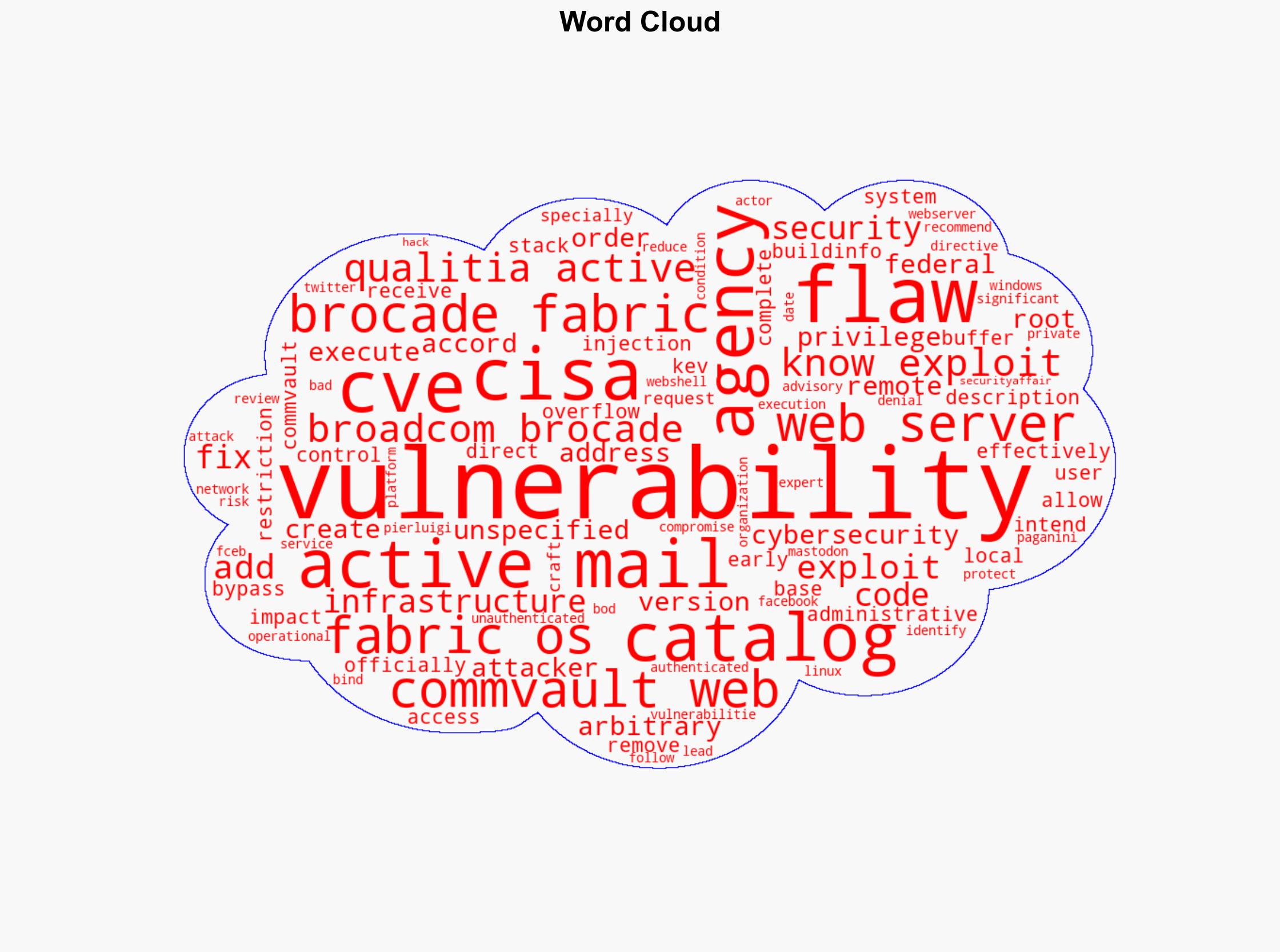 US CISA adds Qualitia Active Mail Broadcom Brocade Fabric OS and Commvault Web Server flaws to its Known Exploited Vulnerabilities catalog - Securityaffairs.com - Image 1
