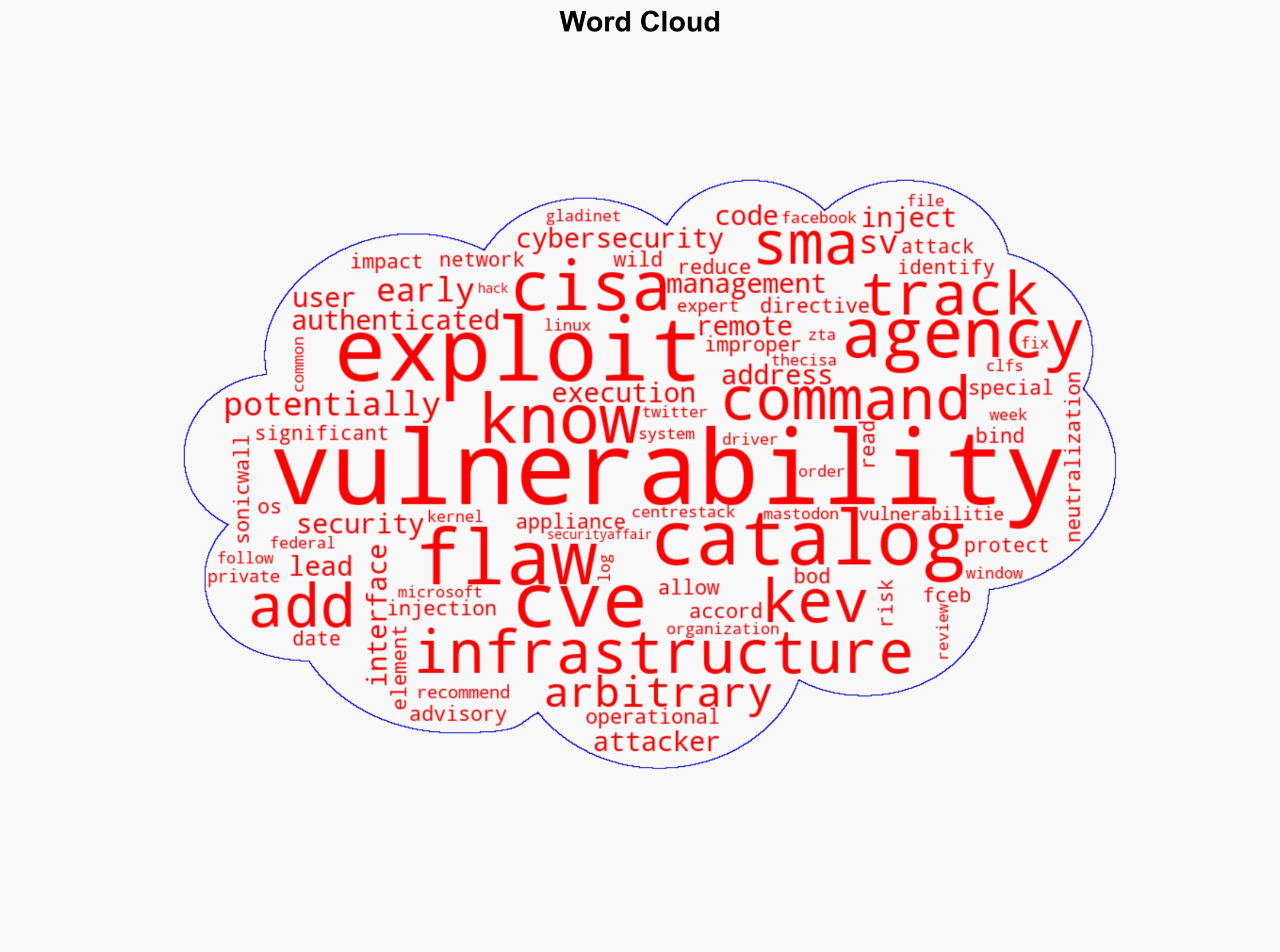 US CISA adds SonicWall SMA100 Appliance flaw to its Known Exploited Vulnerabilities catalog - Securityaffairs.com - Image 1