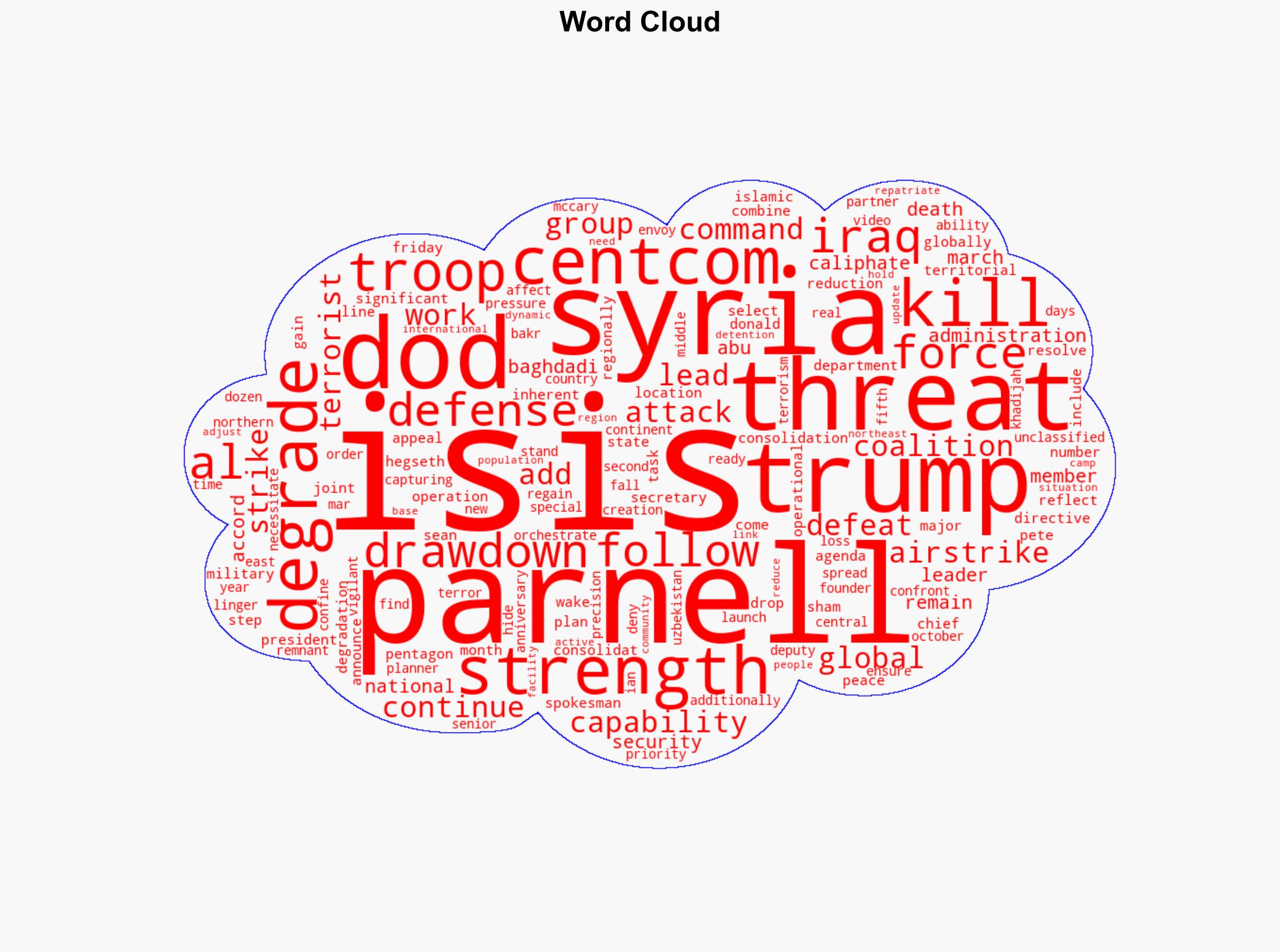 US Military Footprint In Syria Will Shrink DOD Announces - The Daily Caller - Image 1