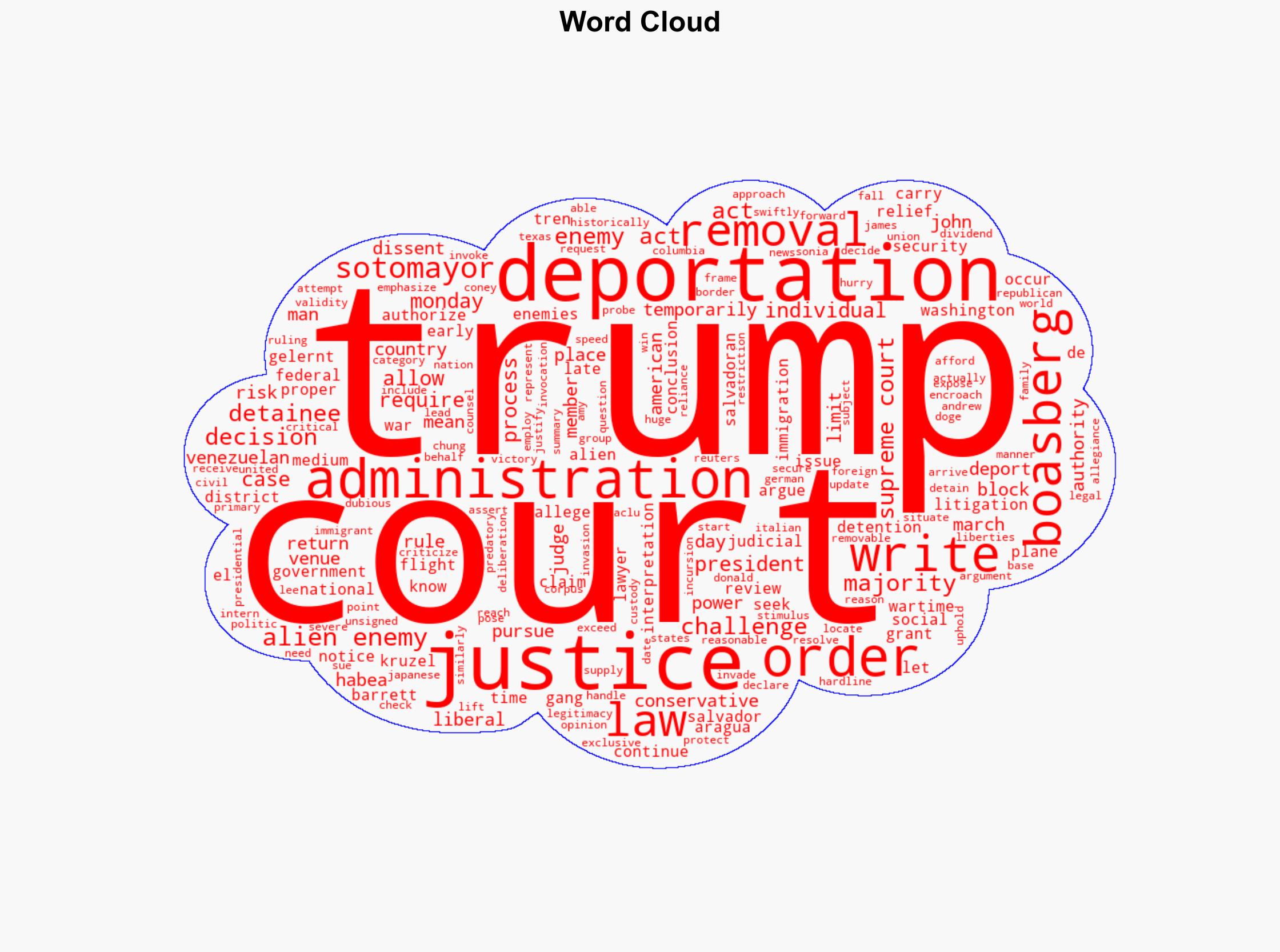 US Supreme Court backs Trump on deportations under 1798 law - Yahoo Entertainment - Image 1