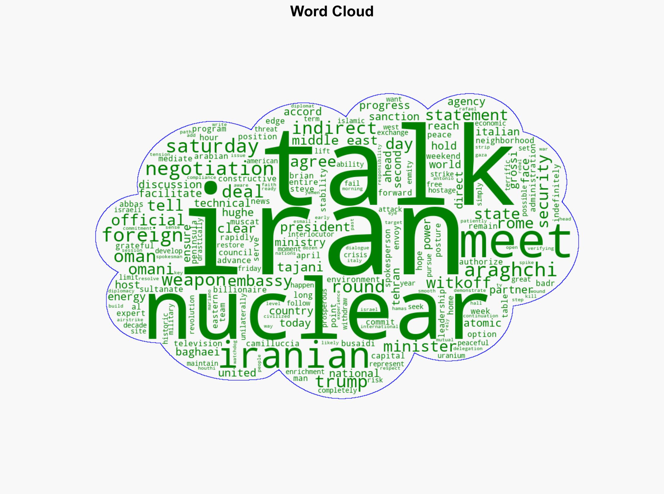 US and Iran hold second negotiations over Tehran's nuclear program - CBS News - Image 1
