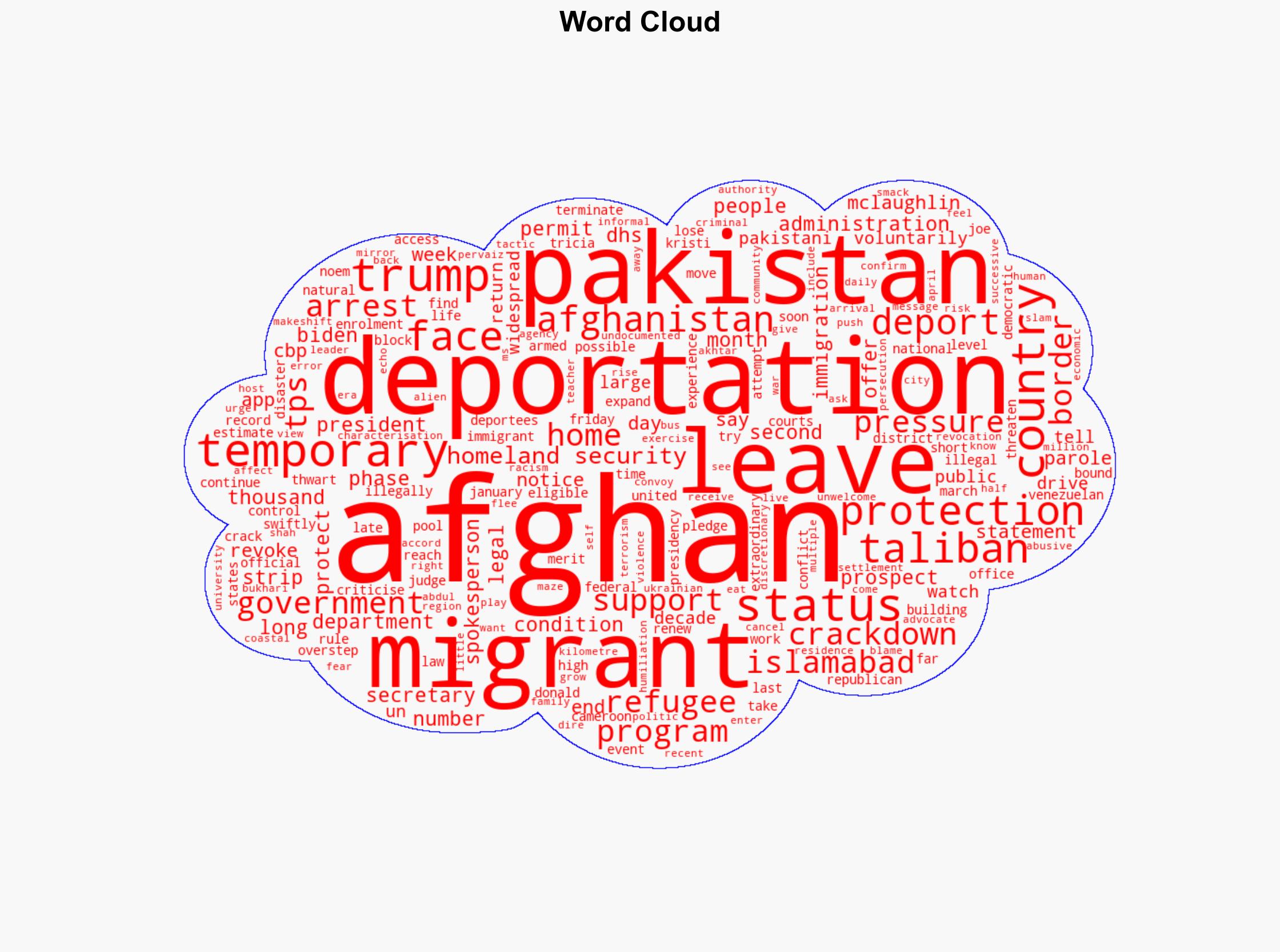 US and Pakistan threaten Afghan migrants with deportation - ABC News (AU) - Image 1