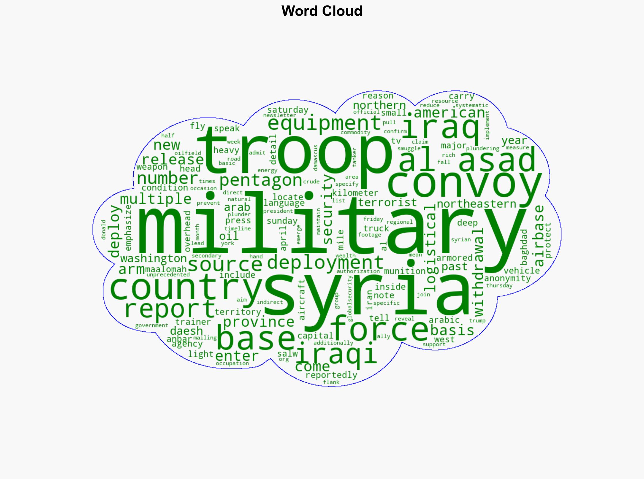 US arms convoys enter Iraqi Ain al-Asad base from Syria Report - Globalsecurity.org - Image 1