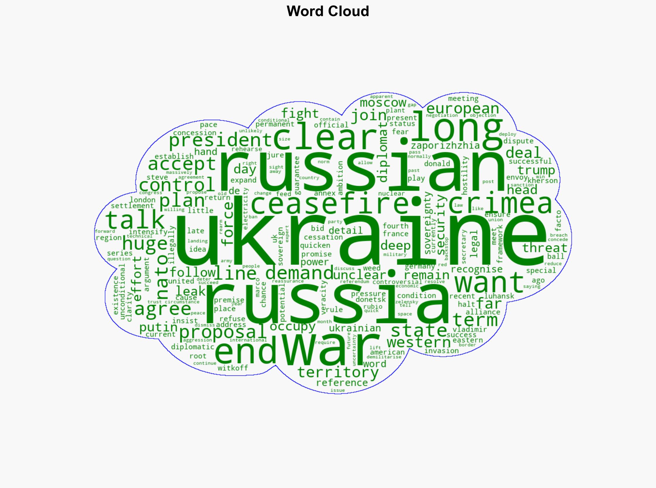 US intensifying bid to end Ukraine war - but chances of success remain unclear - BBC News - Image 1