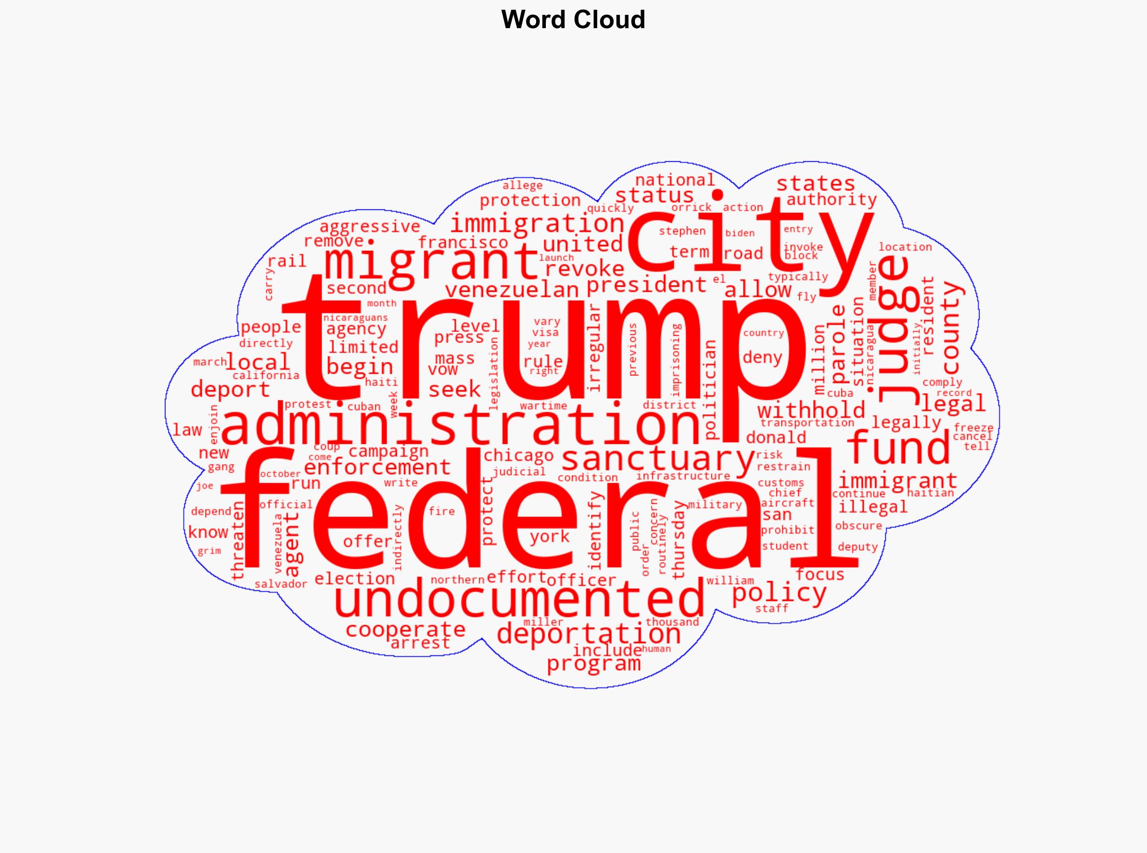 US judge orders Trump cannot defund migrant 'sanctuary cities' - Raw Story - Image 1