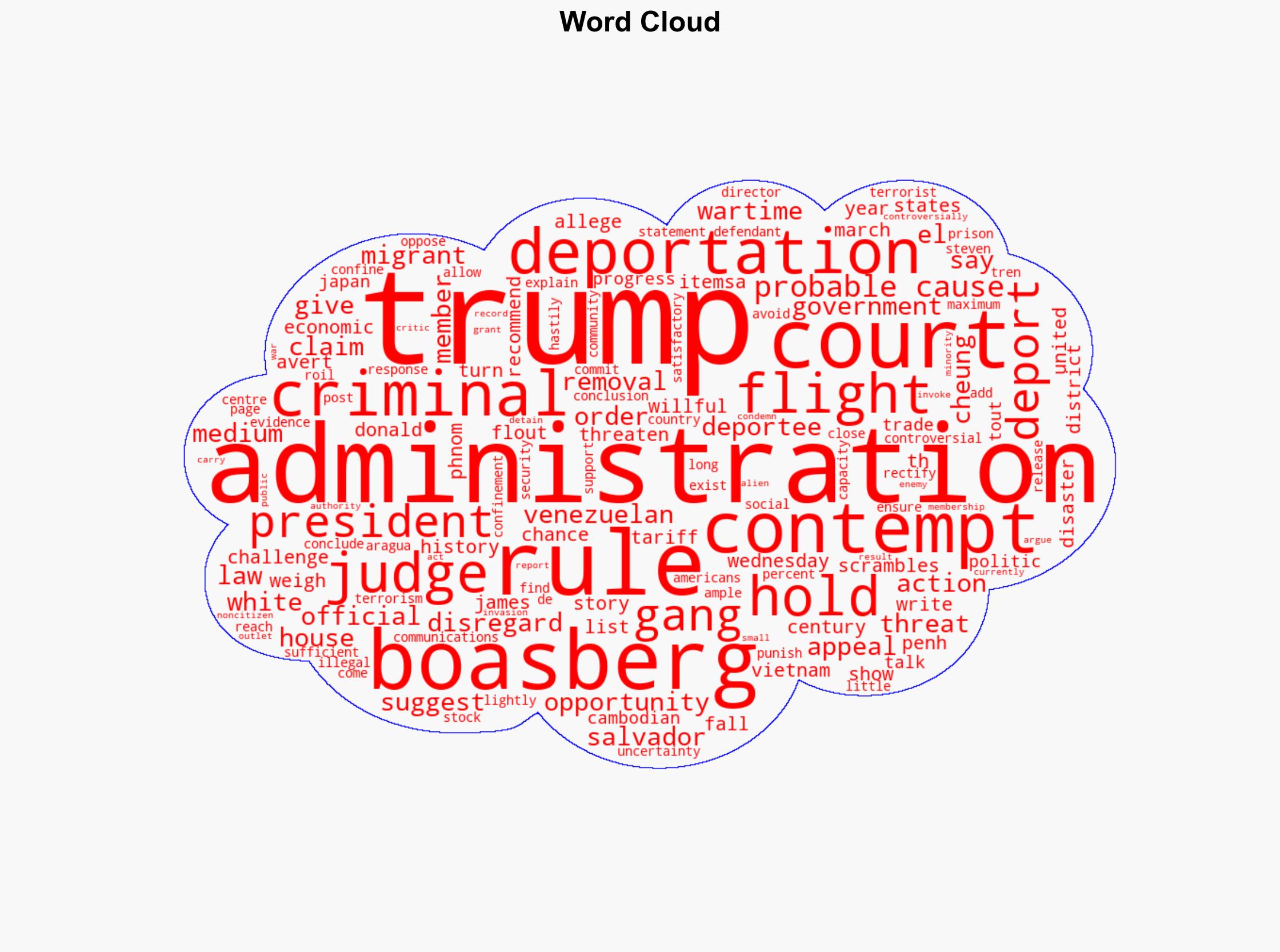 US judge says probable cause to hold Trump administration in contempt - Al Jazeera English - Image 1