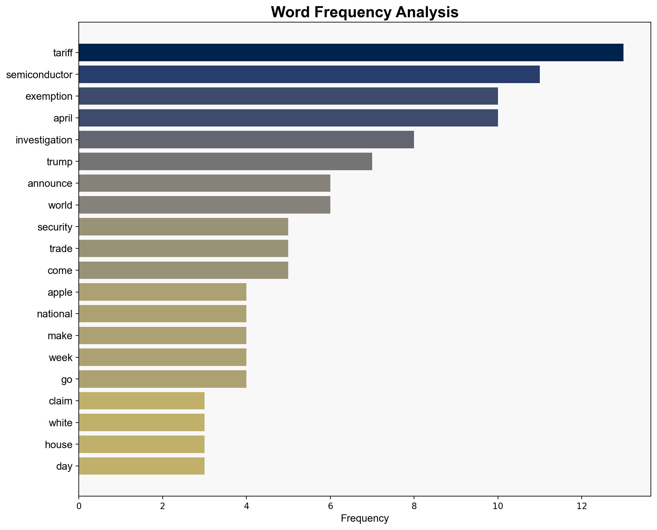 US launches semiconductor probe to explain away tariff exemptions - AppleInsider - Image 3