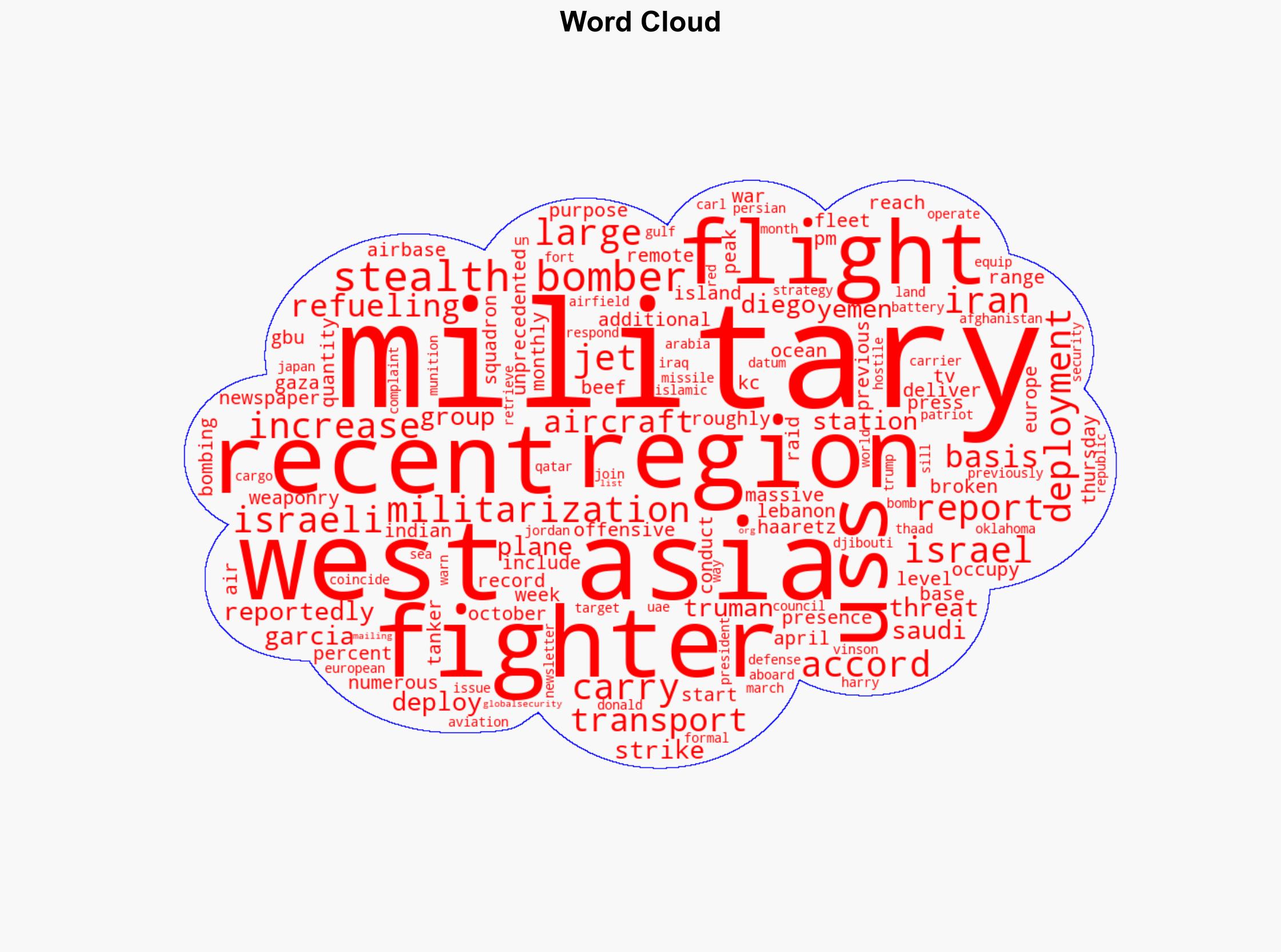 US militarization in West Asia reaches unprecedented levels Report - Globalsecurity.org - Image 1
