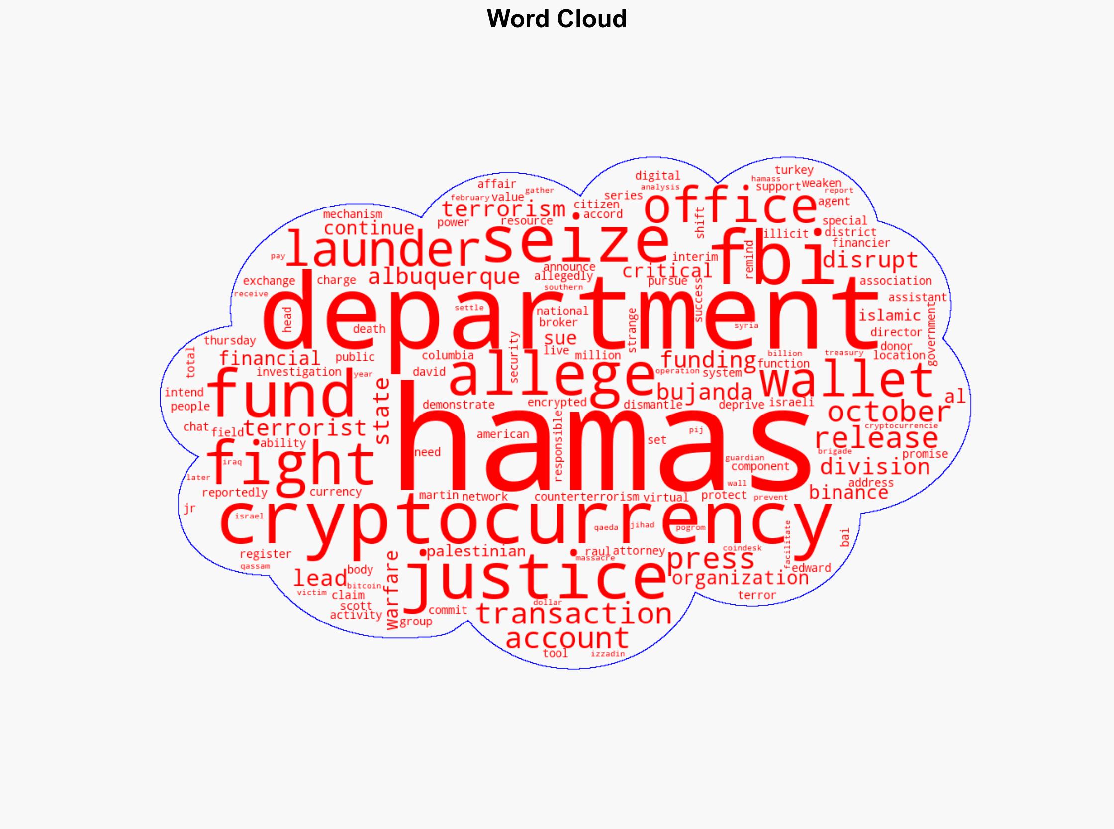 US seizes 200000 from cryptocurrency scheme to support Hamas - The Jerusalem Post - Image 1