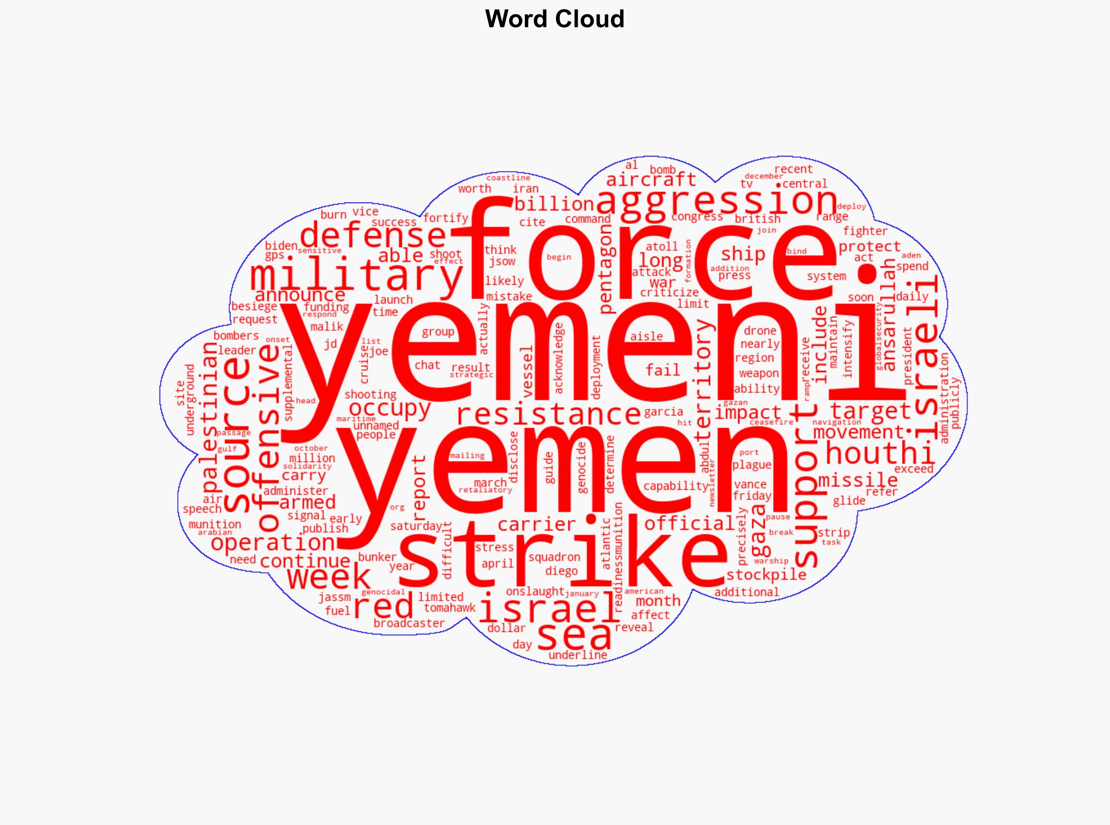 US spent 1 billion on Yemen offensive with limited results Report - Globalsecurity.org - Image 1