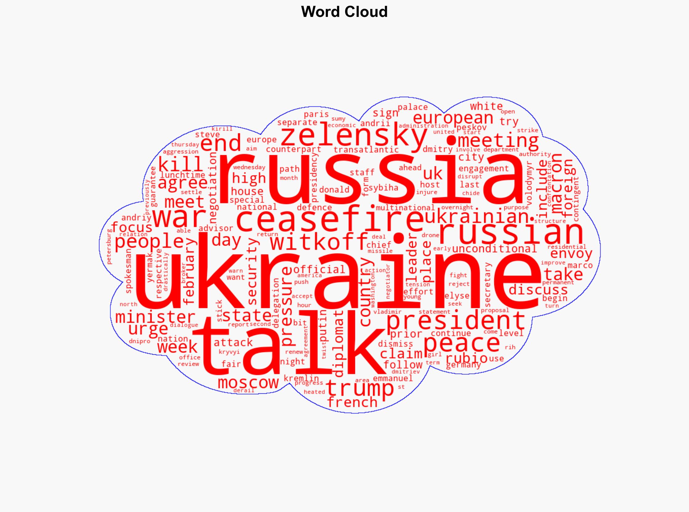 US to hold talks on Ukraine with Europeans - BBC News - Image 1