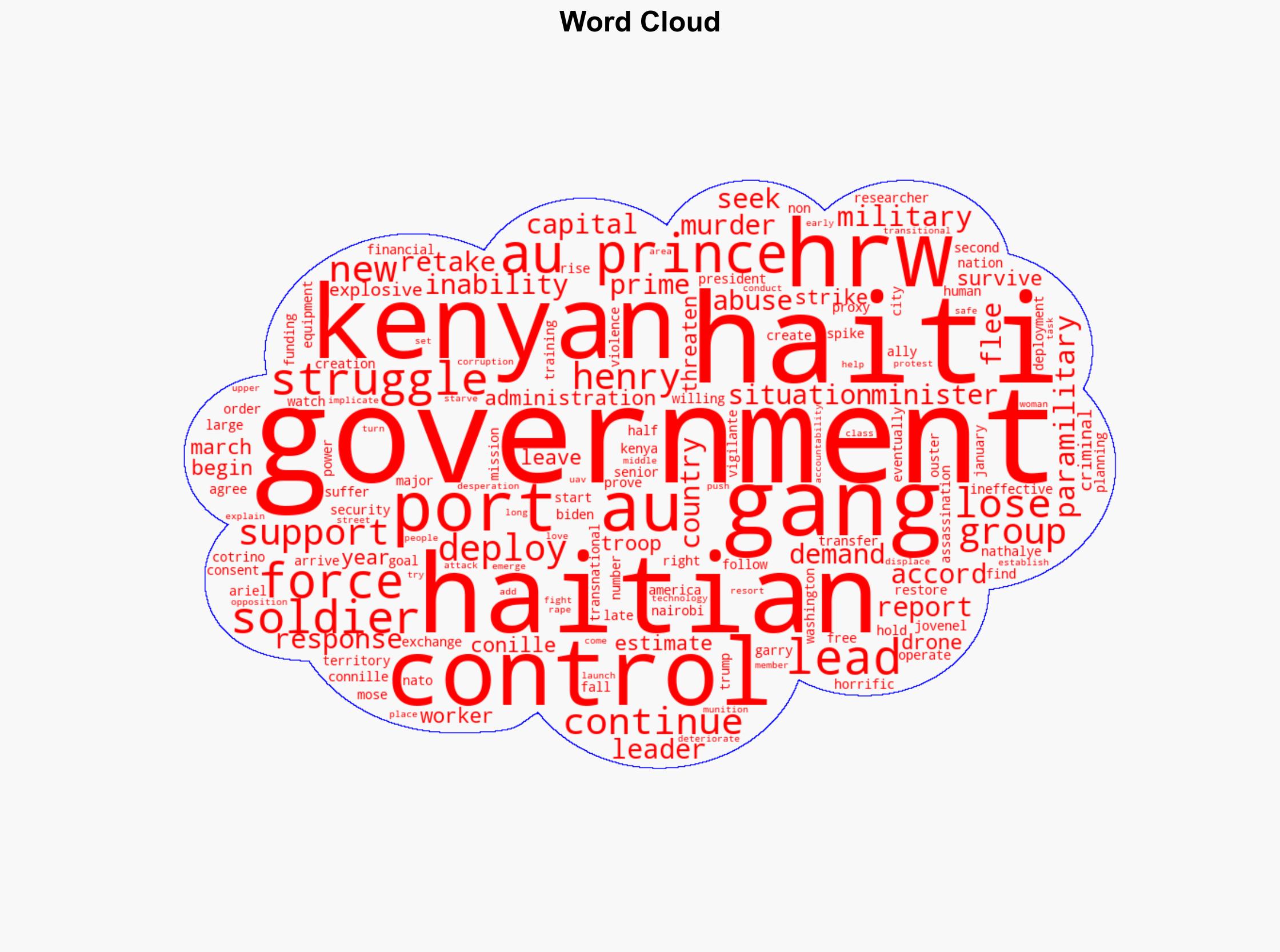 US-Backed Government Losing Control of Haiti - Activistpost.com - Image 1