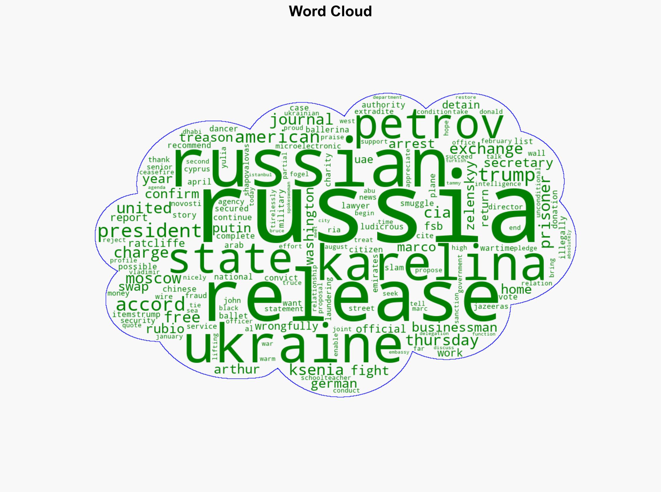 US-Russia prisoner swap frees Ksenia Karelina Arthur Petrov - Al Jazeera English - Image 1