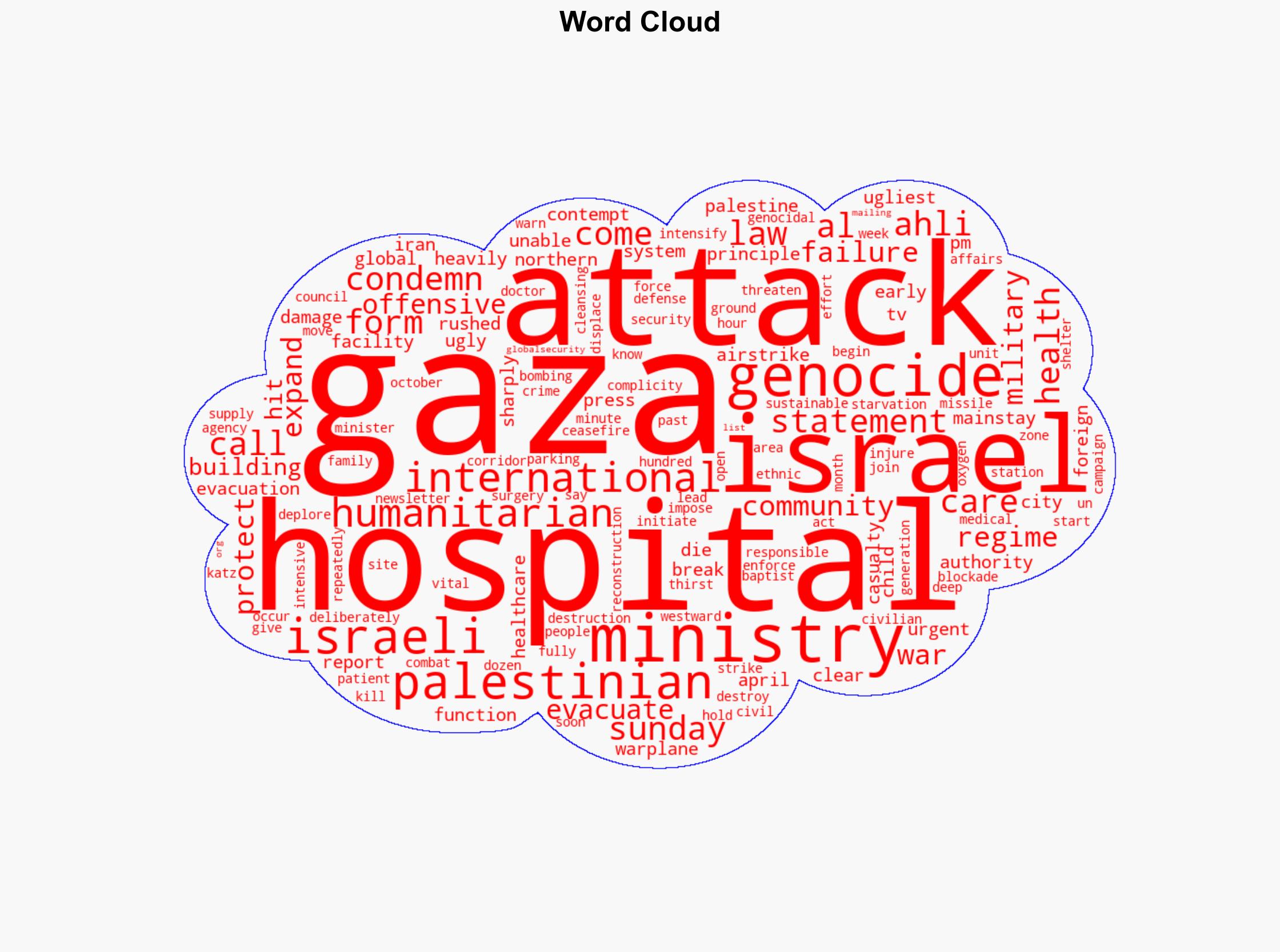 'Ugliest form of genocide' Palestine condemns Israel's attack on Gaza hospital - Globalsecurity.org - Image 1