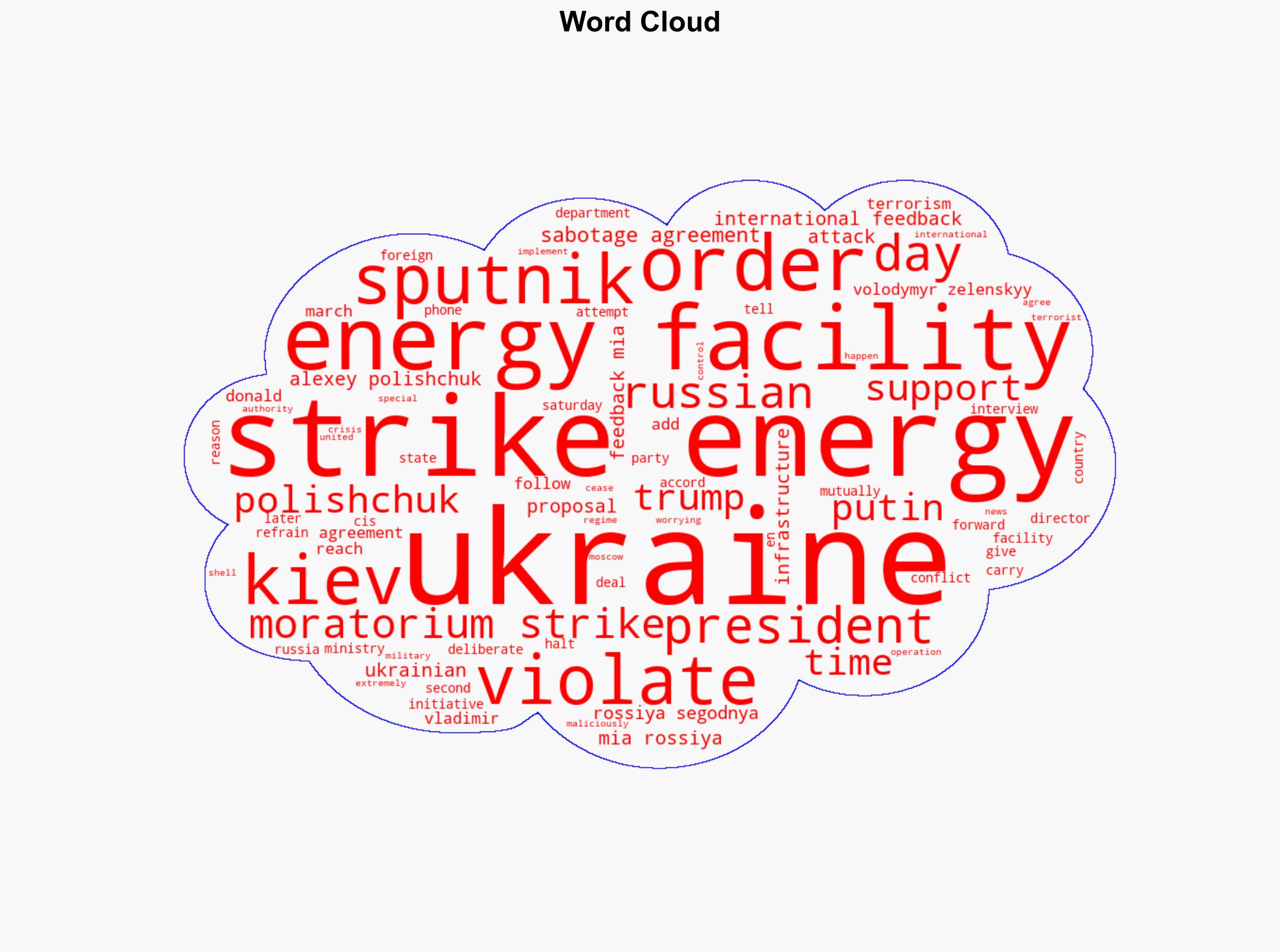 Ukraine Could Be Sabotaging Agreements by Violating Moratorium with Strikes on Energy Facilities - Sputnikglobe.com - Image 1