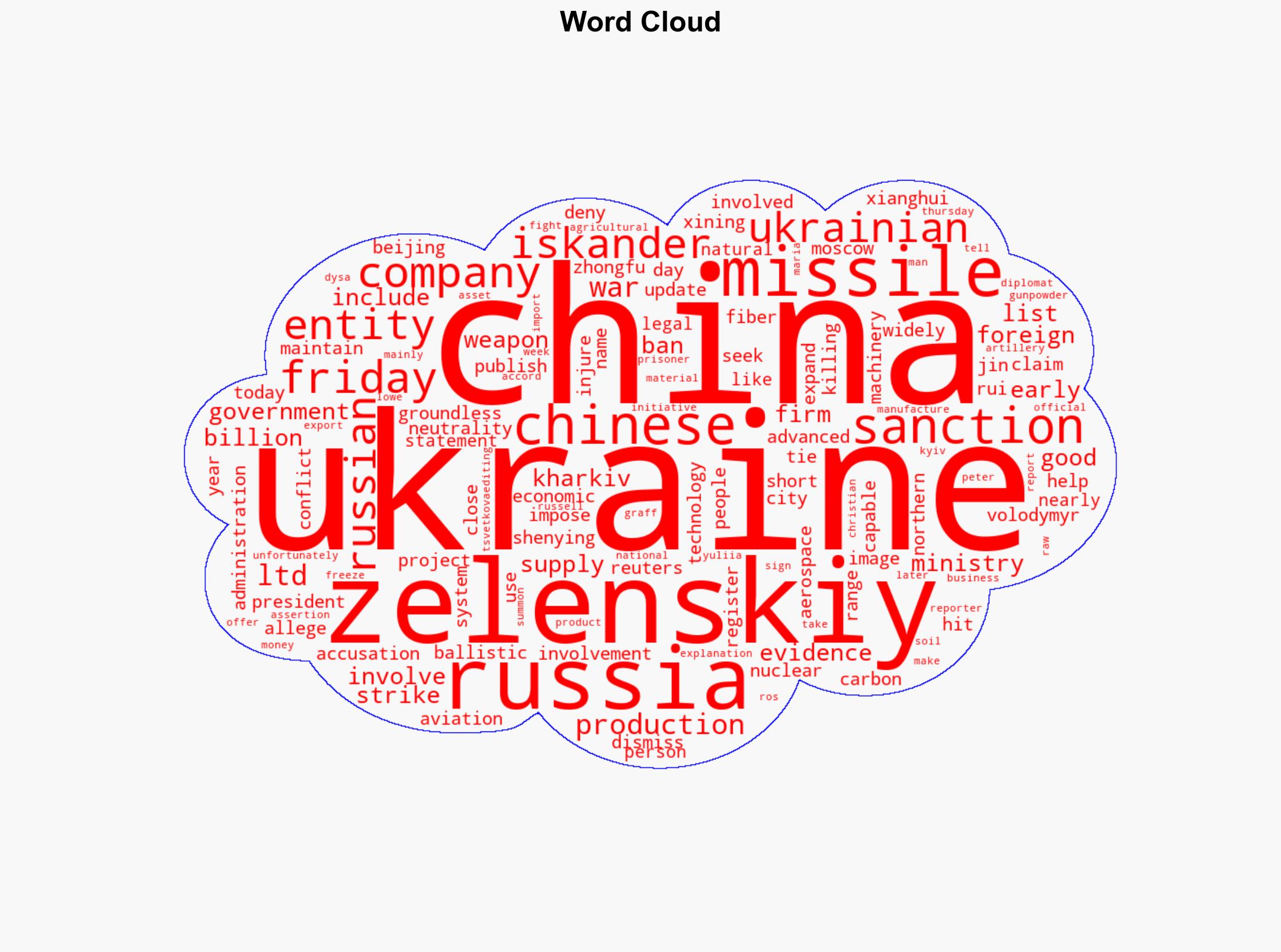 Ukraine hits Chinese firms with sanctions after accusing Beijing of arming Russia - Yahoo Entertainment - Image 1