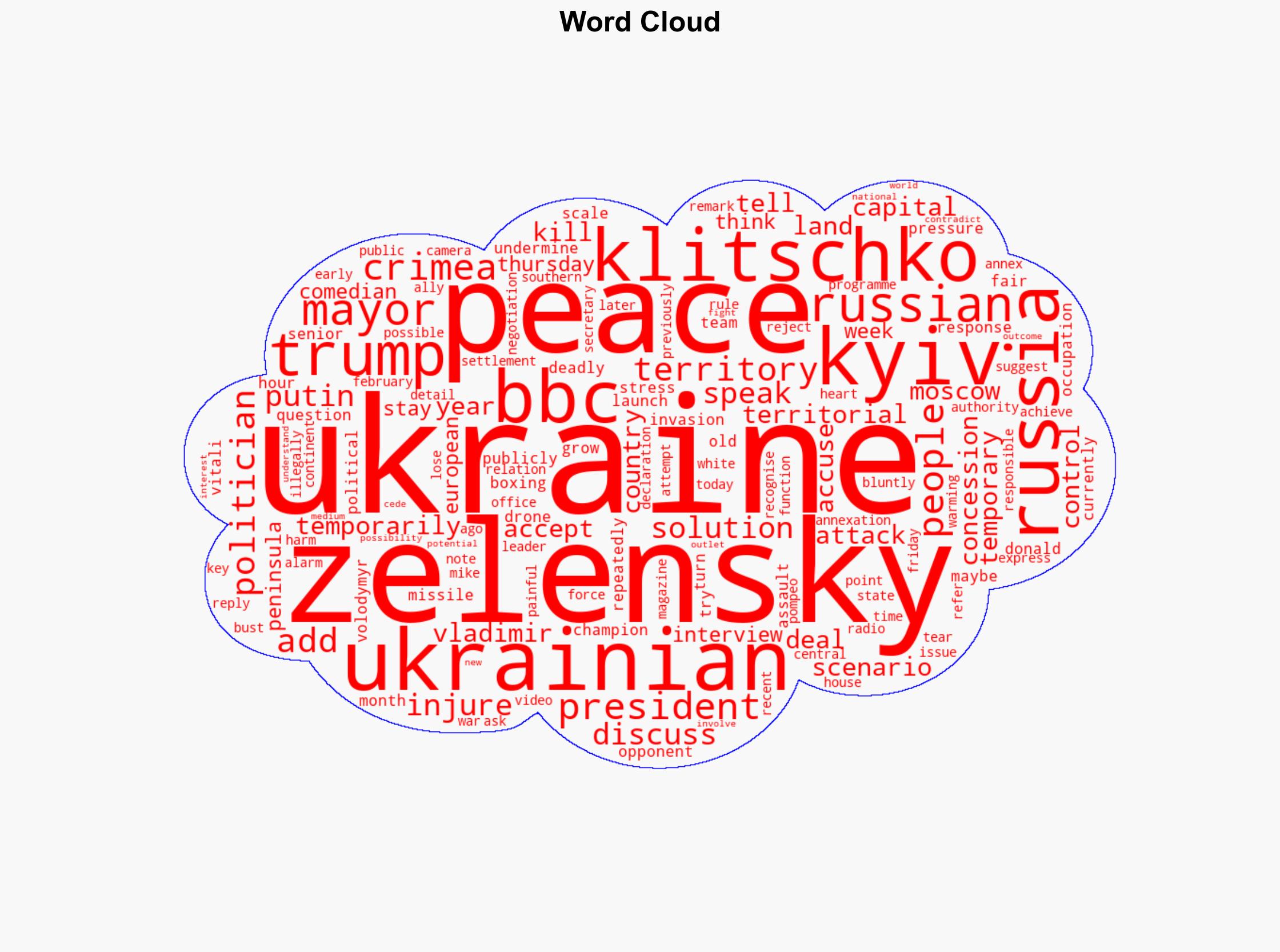 Ukraine may have to give up land for peace - Kyiv Mayor Klitschko - BBC News - Image 1