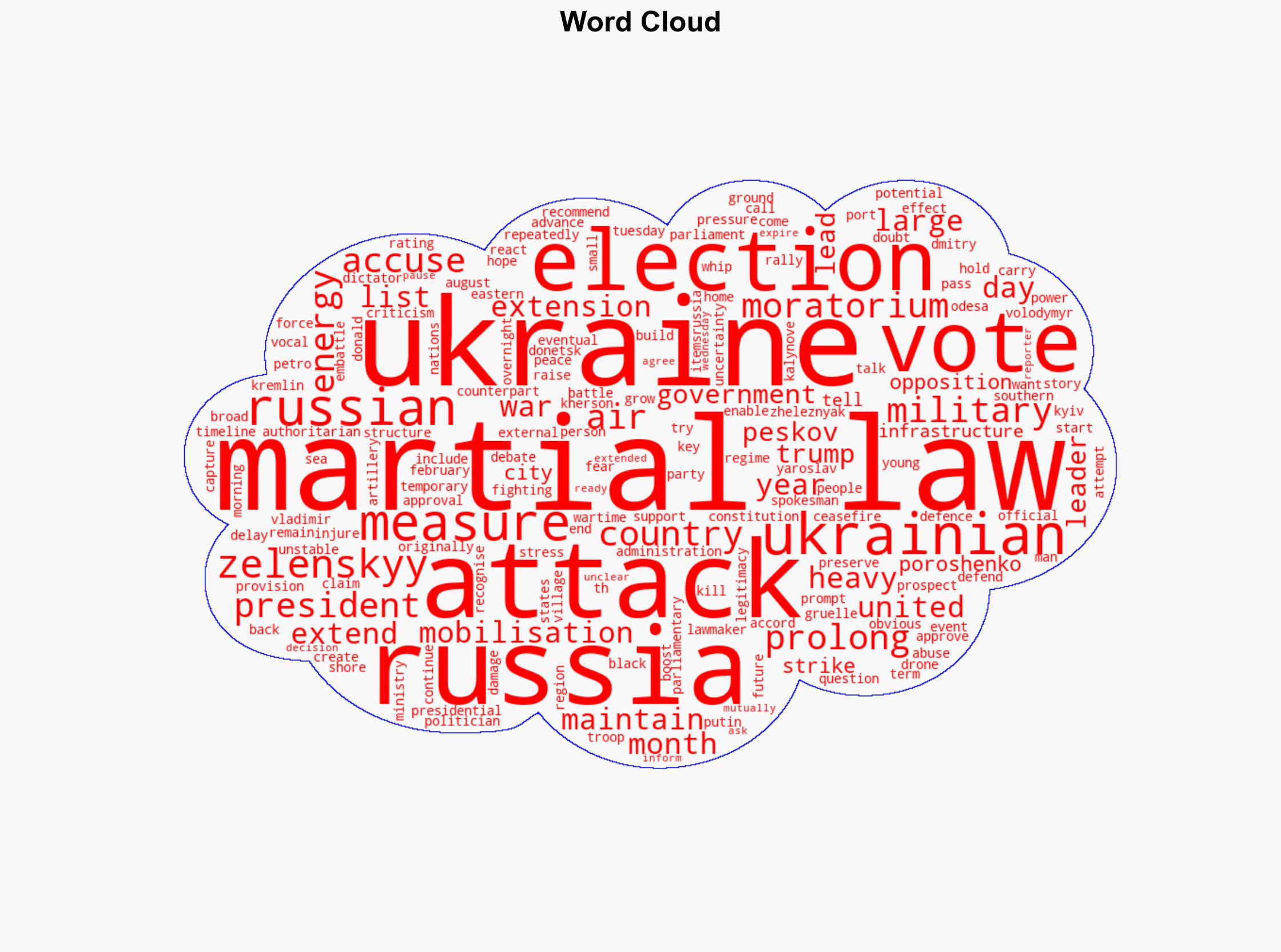 Ukraine prolongs martial law amid Russian air attacks heavy ground battles - Al Jazeera English - Image 1