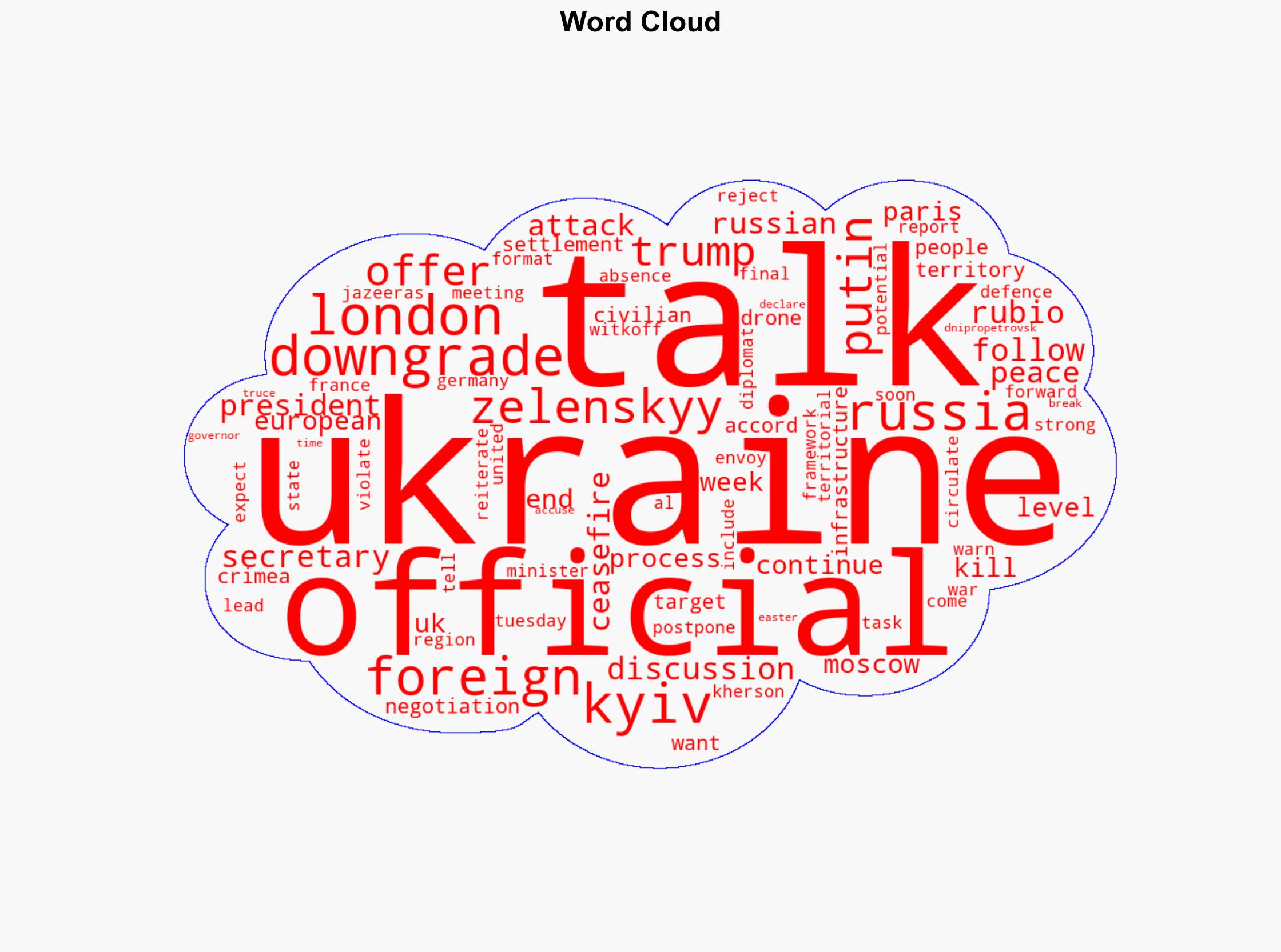 Ukraine talks downgraded in London as Kyiv rejects Trumps final offer - Al Jazeera English - Image 1