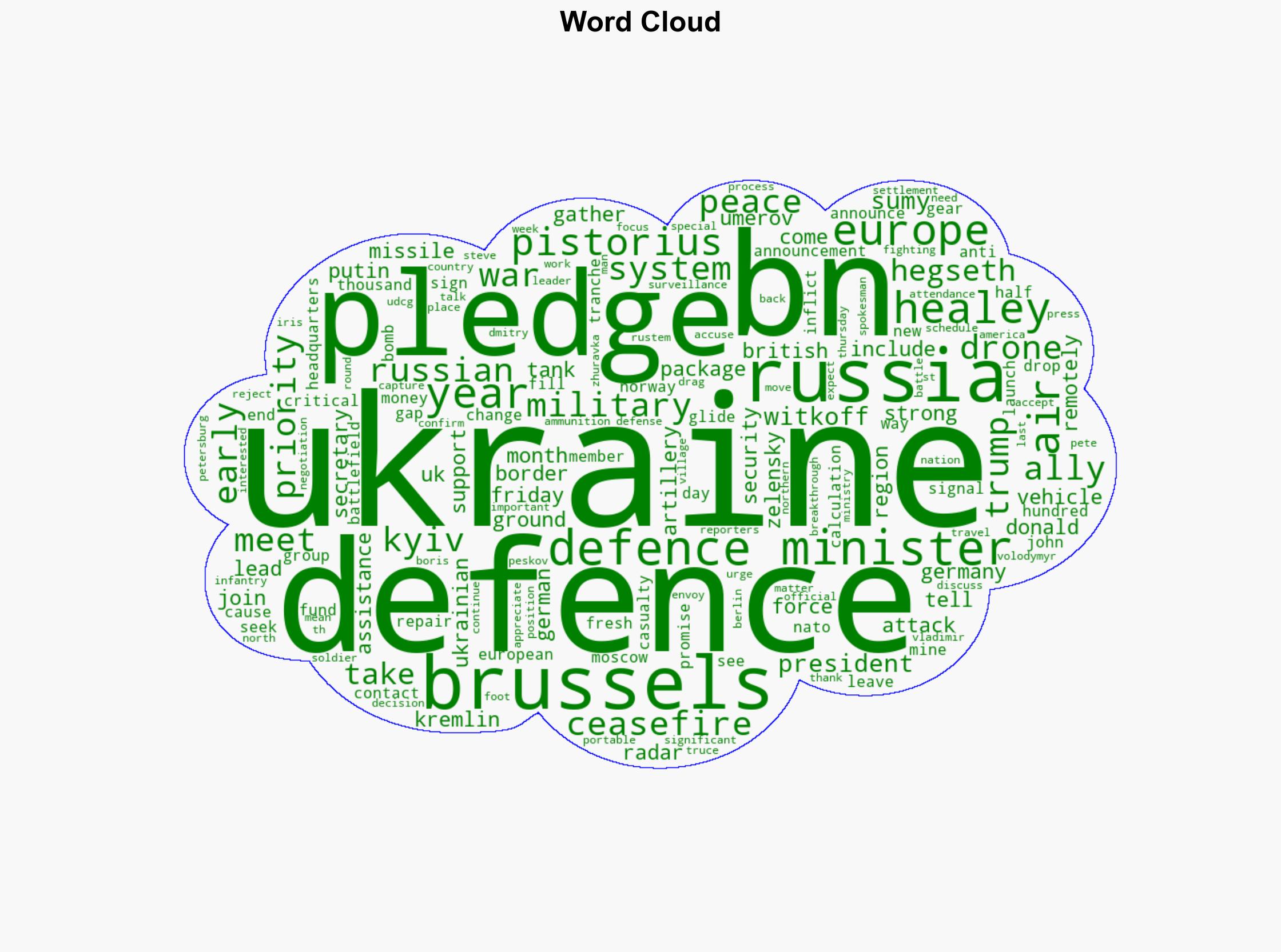 Ukrainian allies pledge 21bn in fresh military aid - BBC News - Image 1