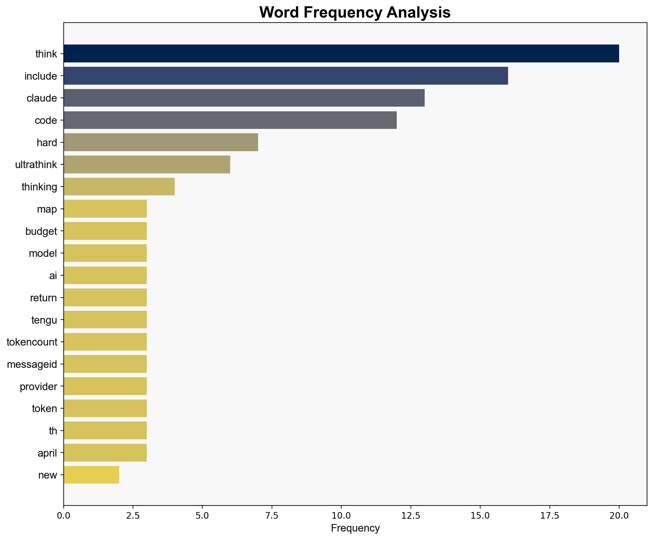 Ultrathink is a Claude Code a magic word - Simonwillison.net - Image 3