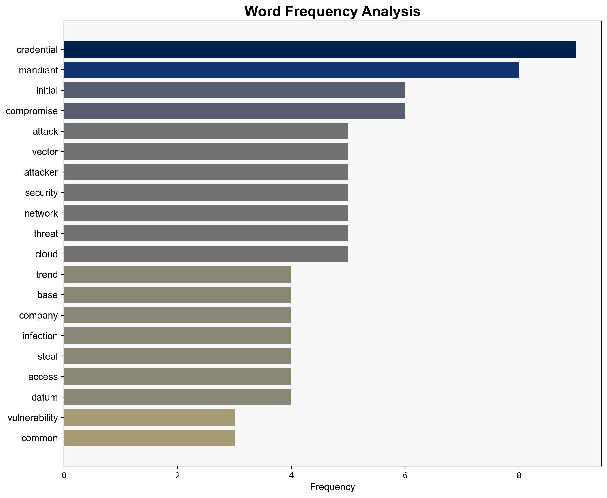 Understanding 2024 cyber attack trends - Help Net Security - Image 3