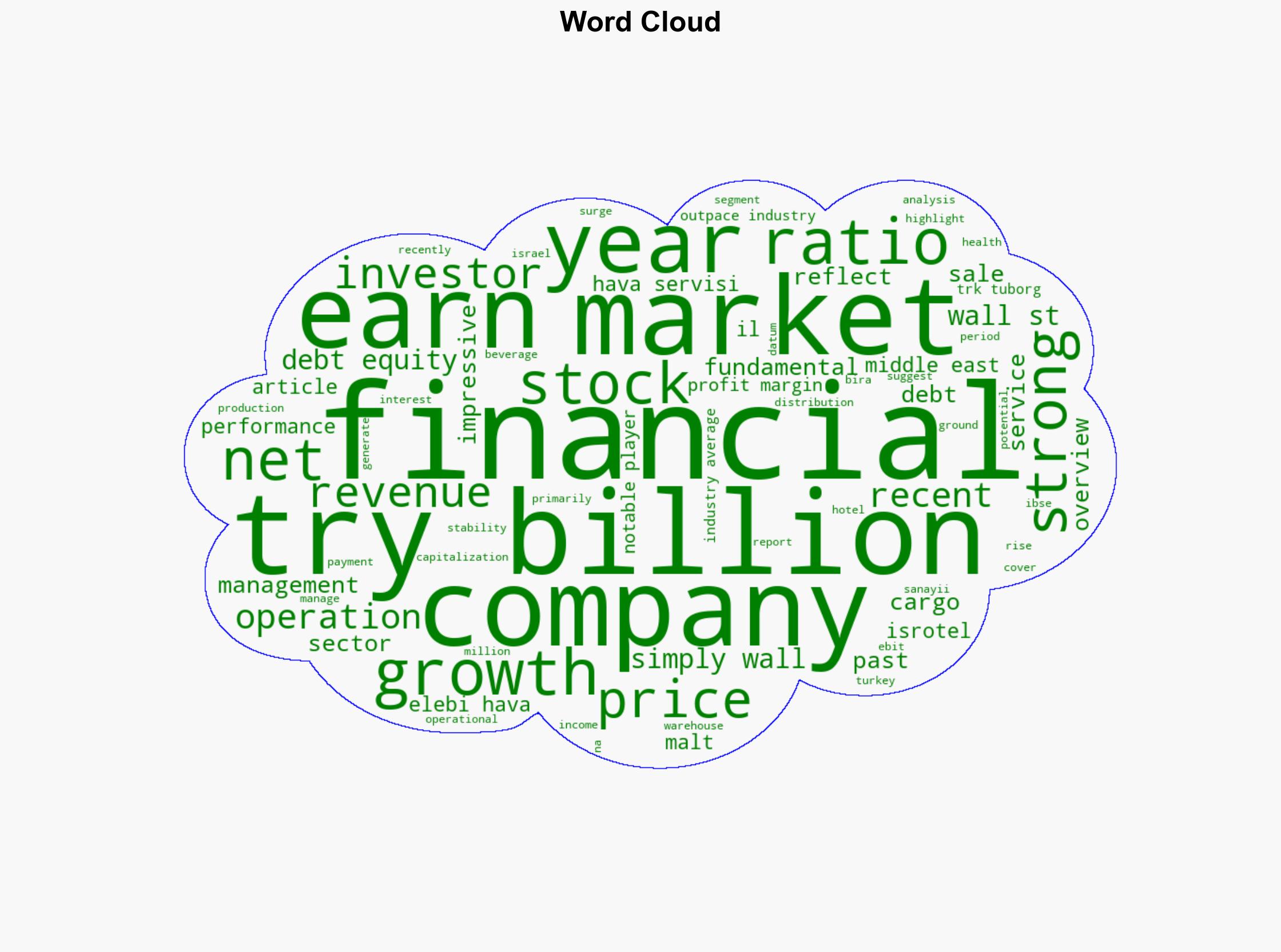 Undiscovered Gems in Middle East Stocks for April 2025 - Yahoo Entertainment - Image 1