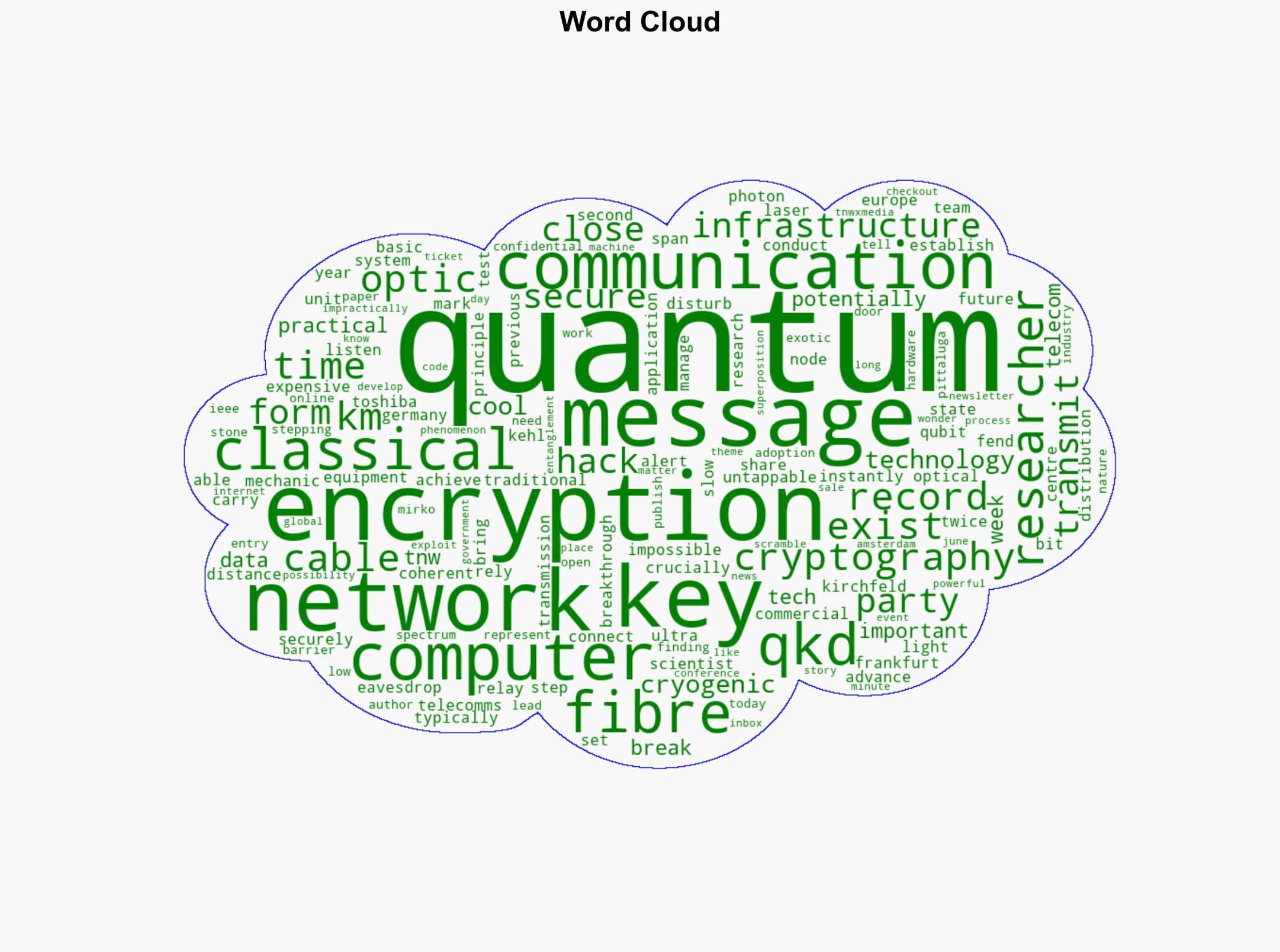 Untappable encryption edges closer after quantum messaging breakthrough - The Next Web - Image 1