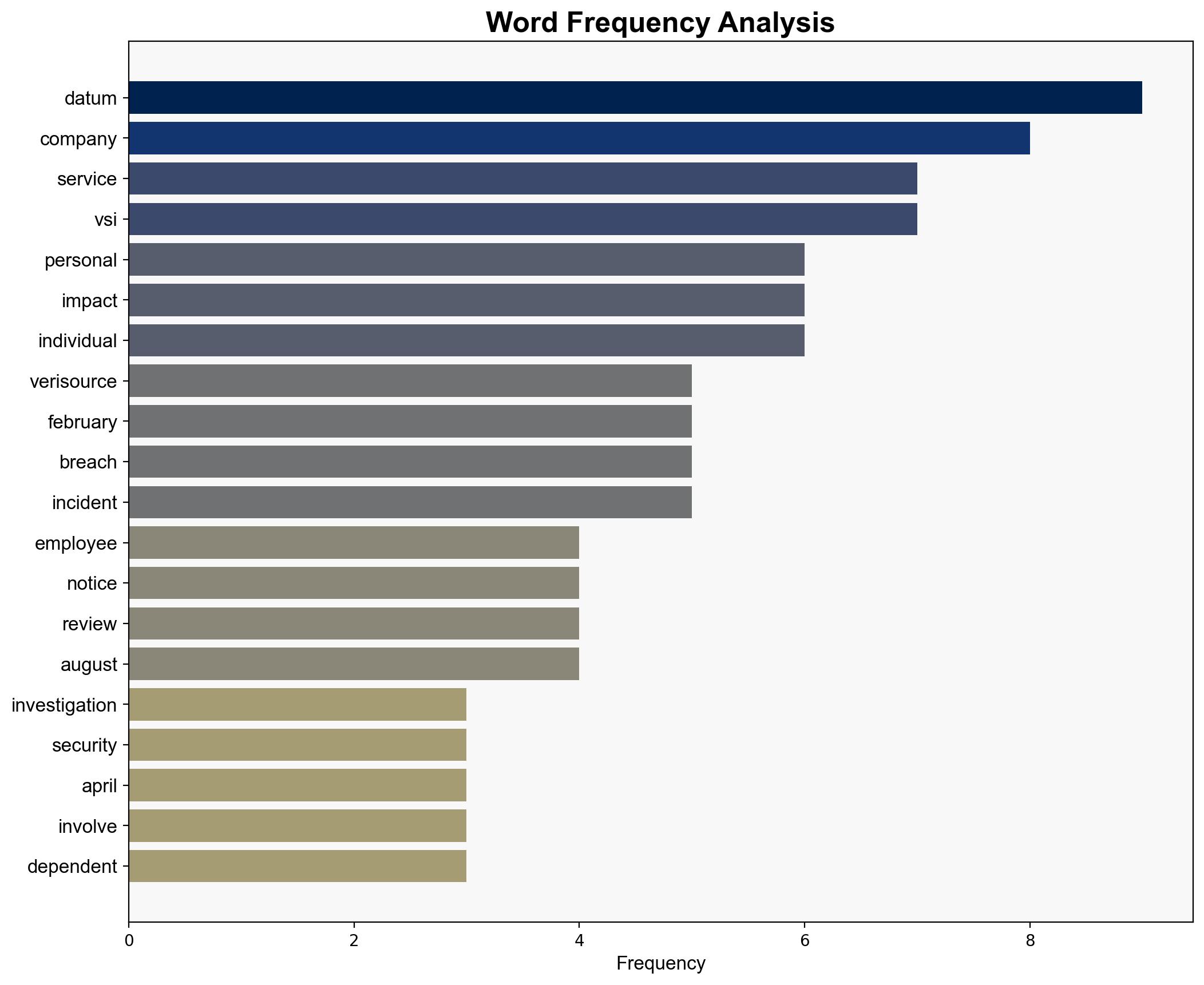 VeriSource data breach impacted 4M individuals - Securityaffairs.com - Image 3