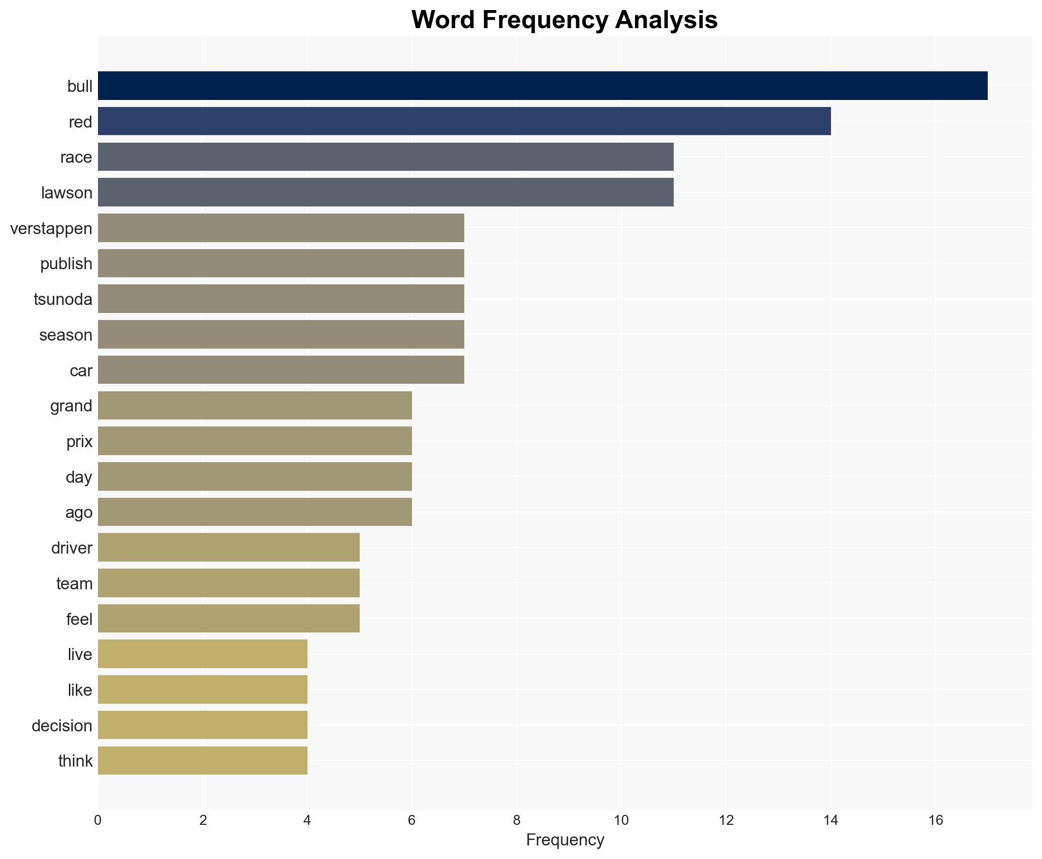 Verstappen social media response 'speaks for itself' - BBC News - Image 3