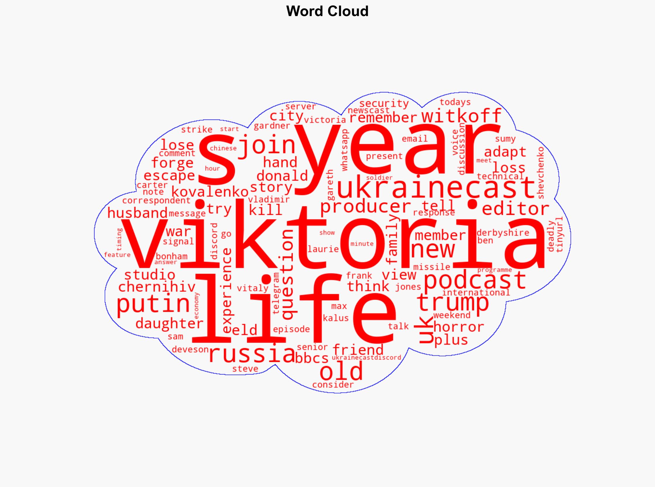 Viktoria's story Three years on - BBC News - Image 1