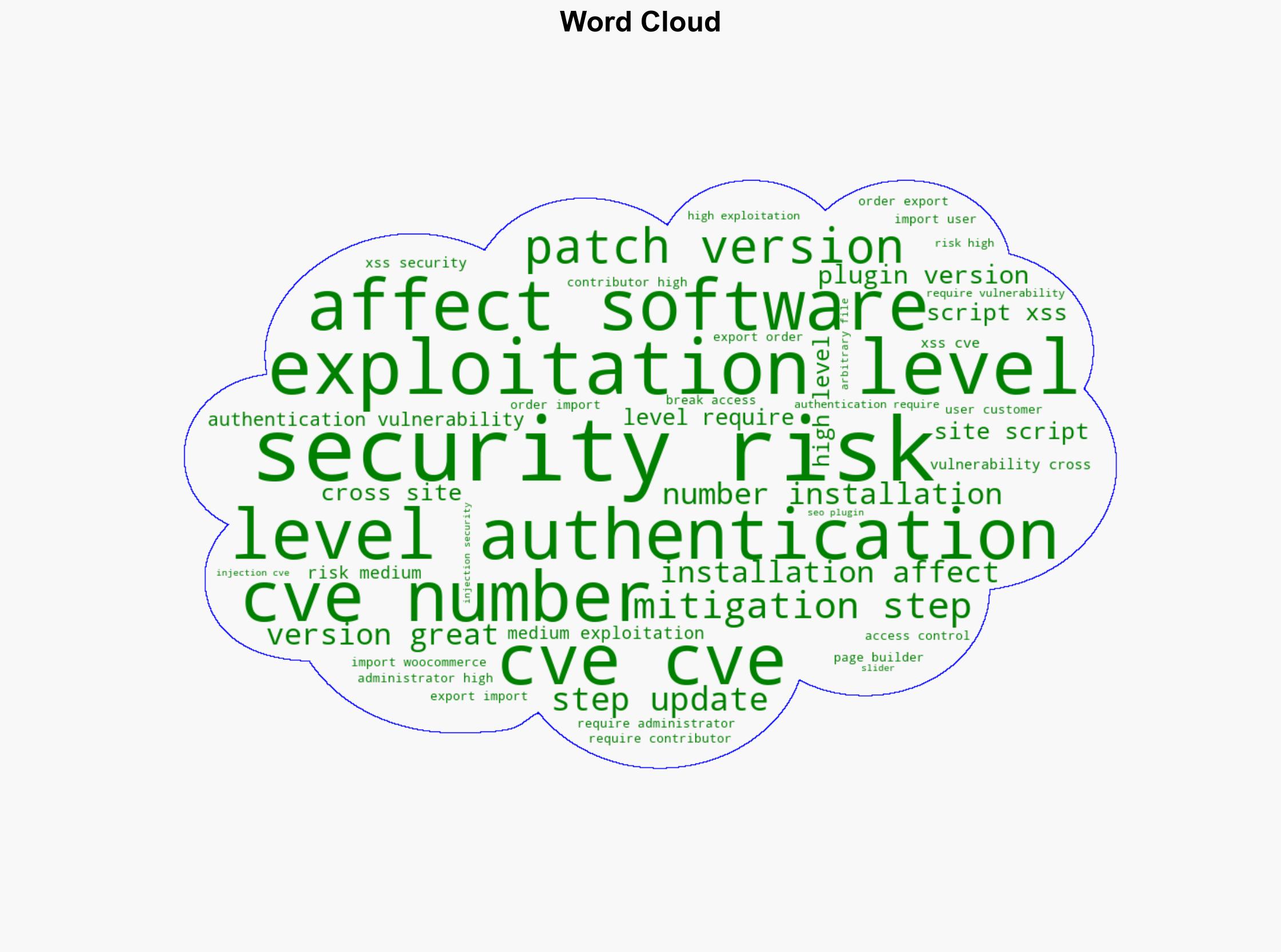 Vulnerability Patch Roundup March 2025 - Sucuri.net - Image 1