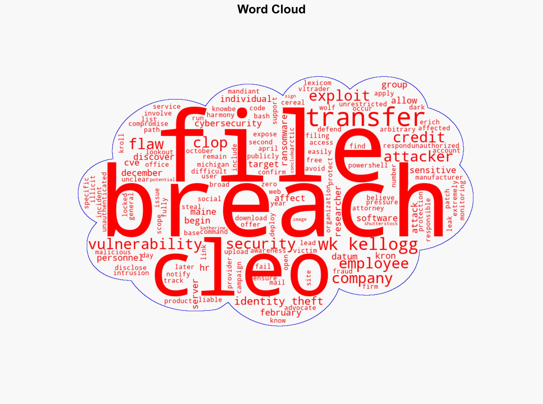 WK Kellogg Confirms Data Breach Tied to Cleo Software Exploit - Infosecurity Magazine - Image 1