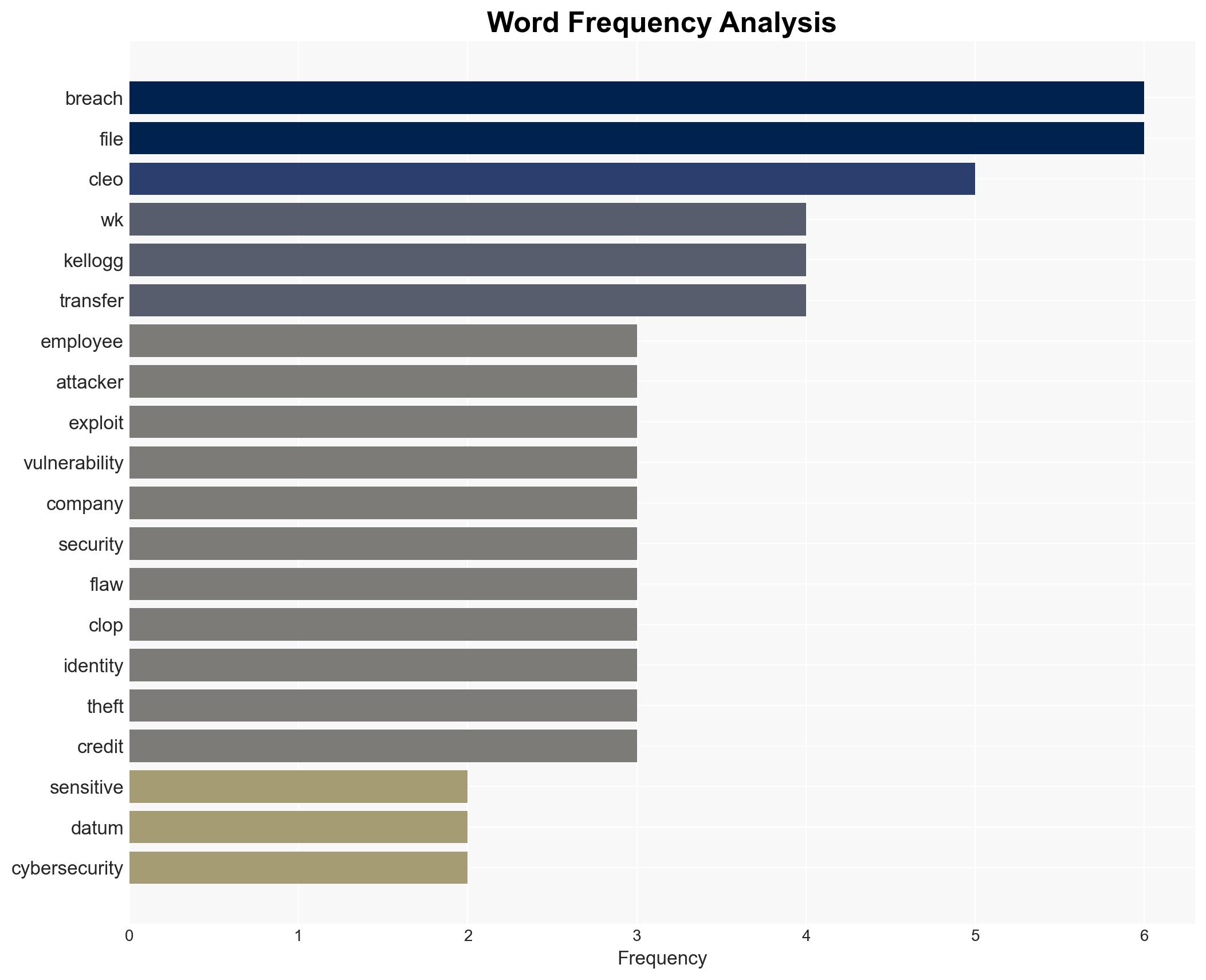 WK Kellogg Confirms Data Breach Tied to Cleo Software Exploit - Infosecurity Magazine - Image 3