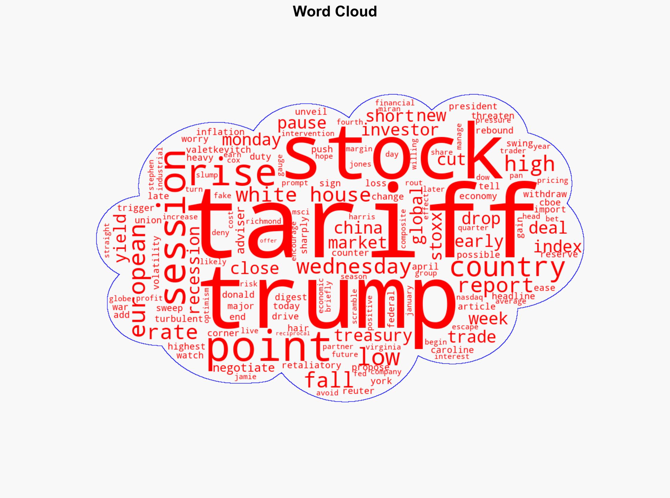 Wall St futures oil plunge markets bay for US rate cuts - Yahoo Entertainment - Image 1