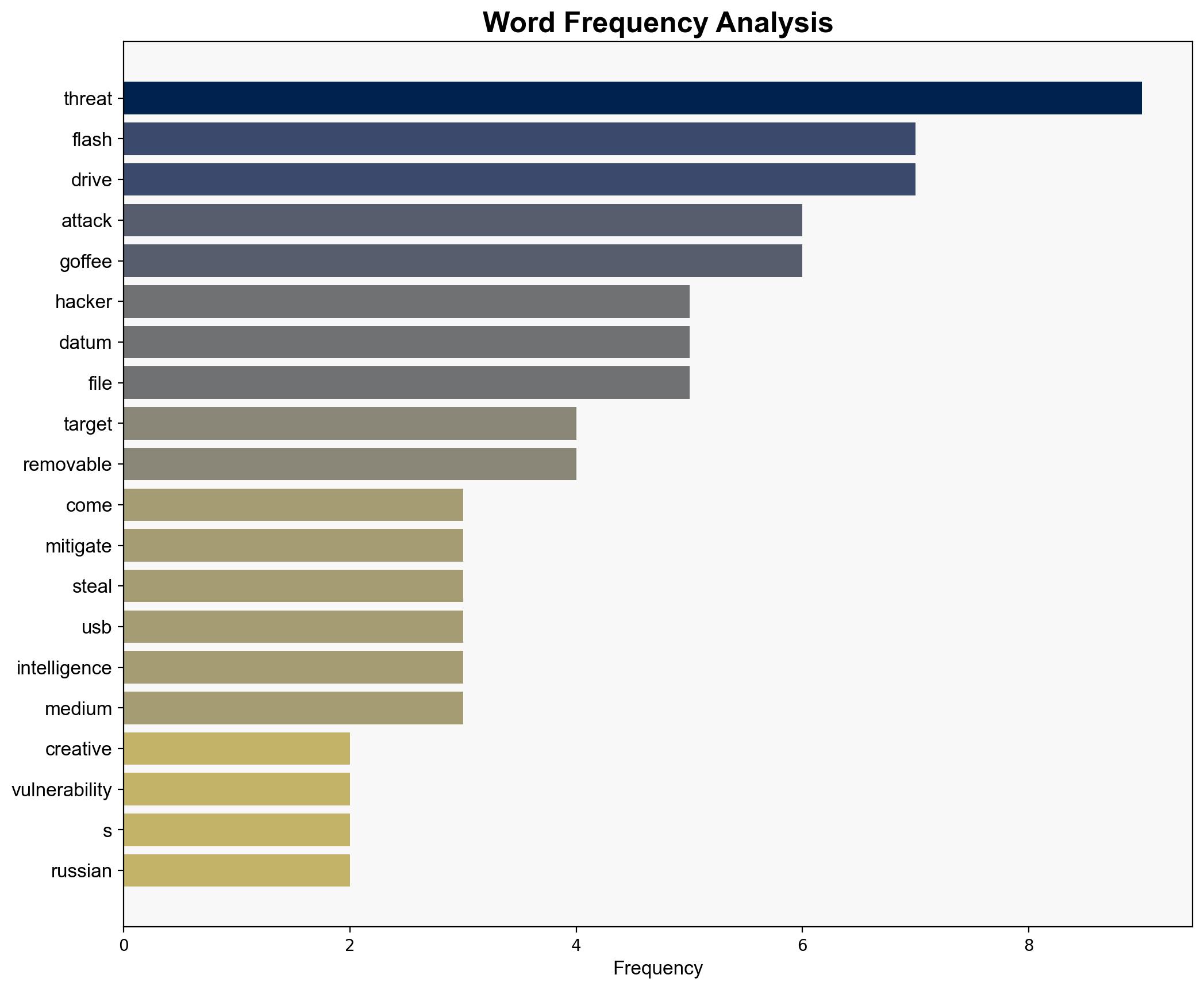 Warning These Data Hackers Target Your USB Flash Drive - Forbes - Image 3