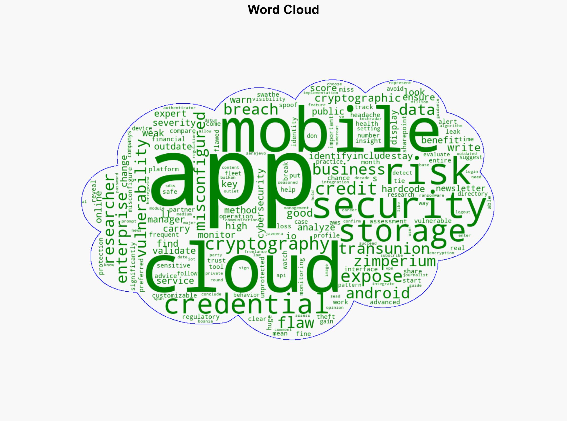 Watch out your work mobile apps could be a huge security risk - here's what to look out for - TechRadar - Image 1