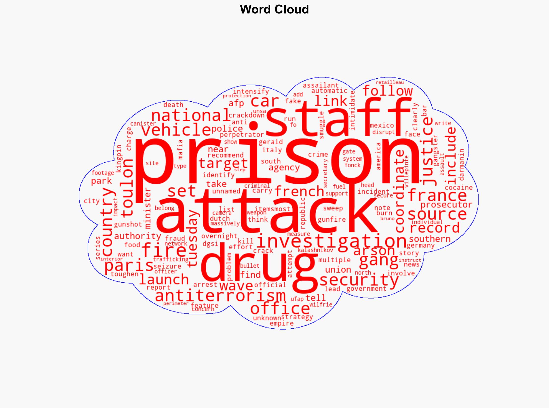 Wave of coordinated attacks targets French prisons - Al Jazeera English - Image 1