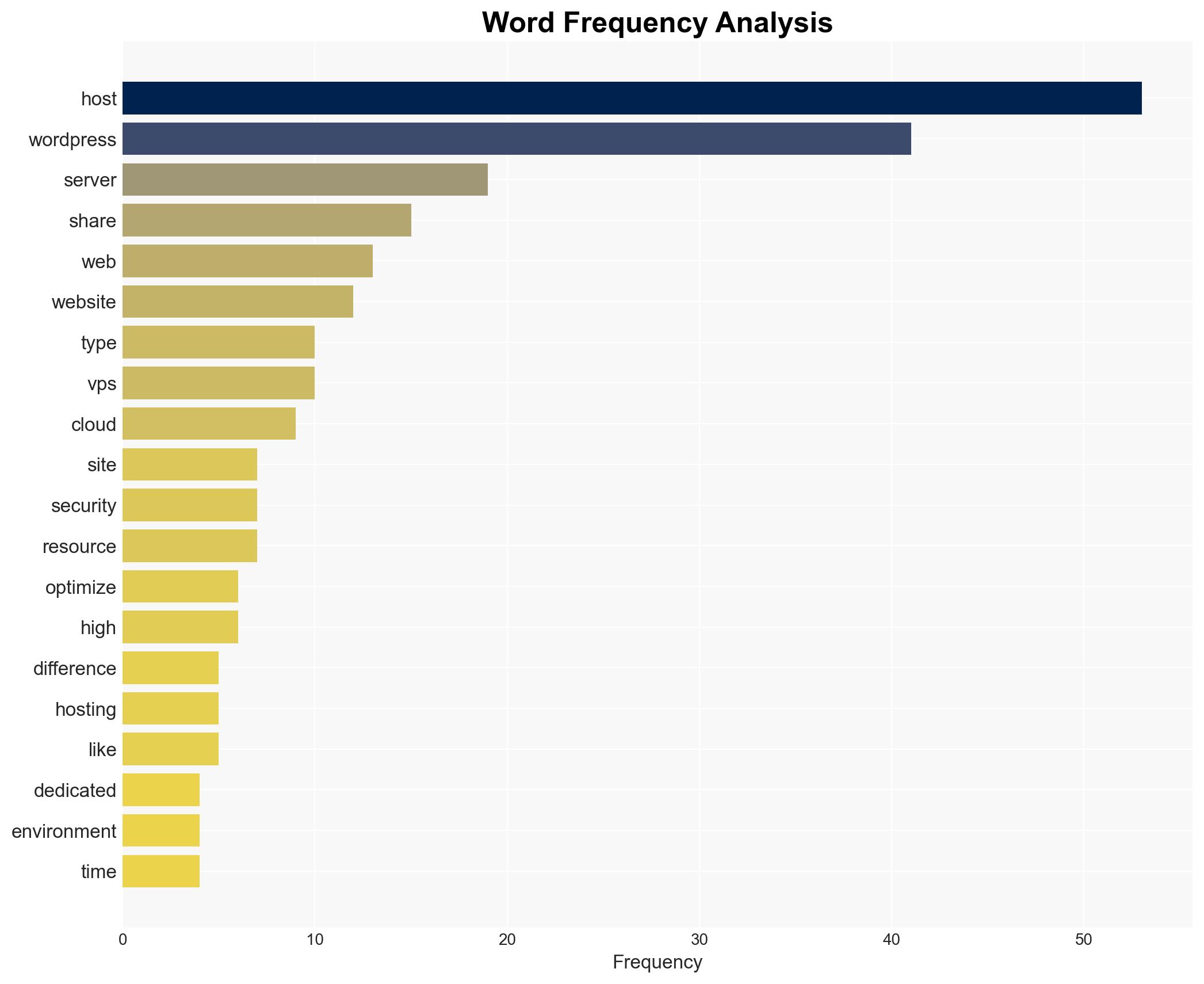 Web hosting vs WordPress hosting What's the difference - TechRadar - Image 3