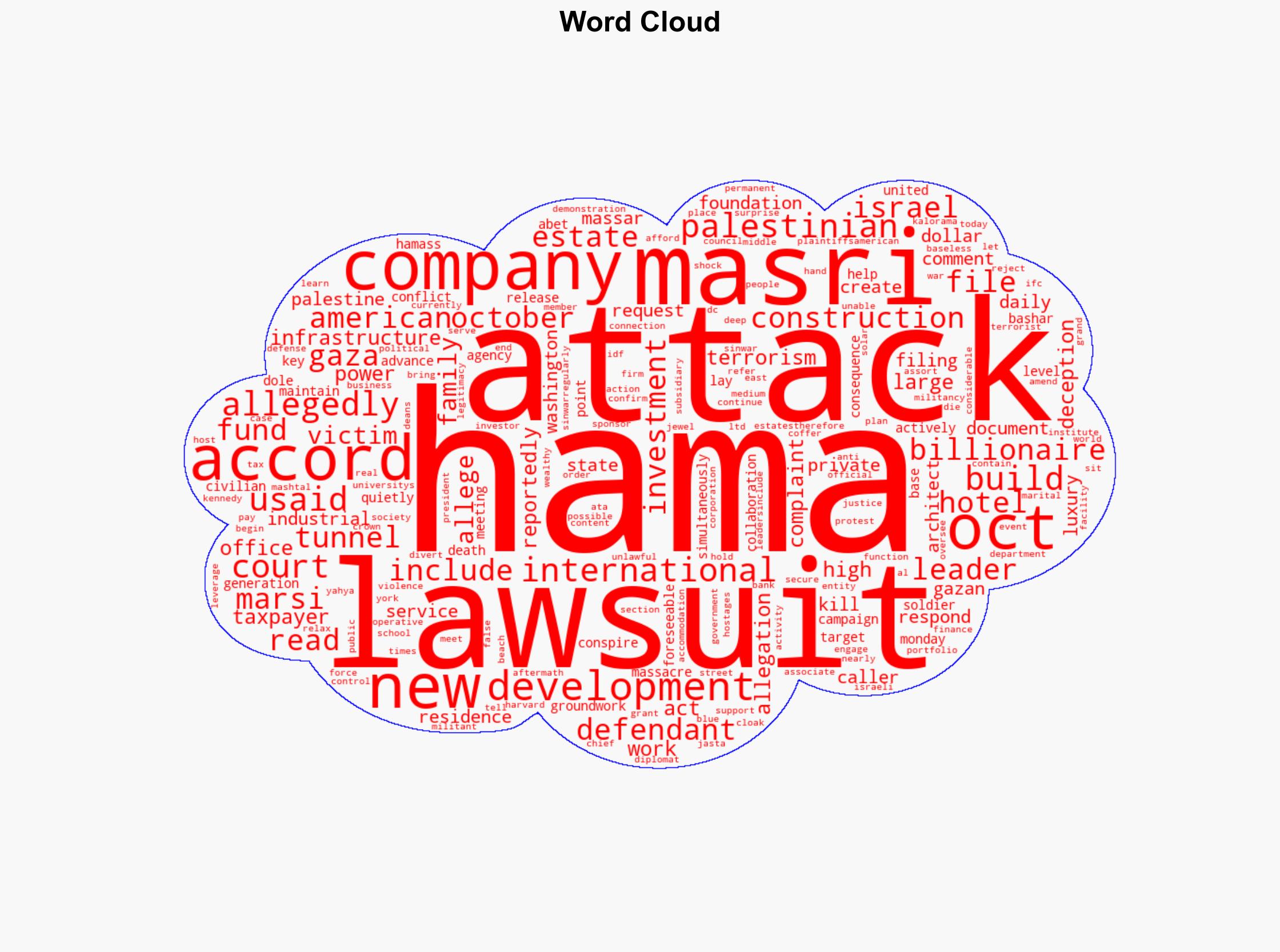 Well-Connected Billionaire Leveraged US Tax Dollars To Help Hamas Gear Up For Oct 7 Lawsuit Alleges - The Daily Caller - Image 1