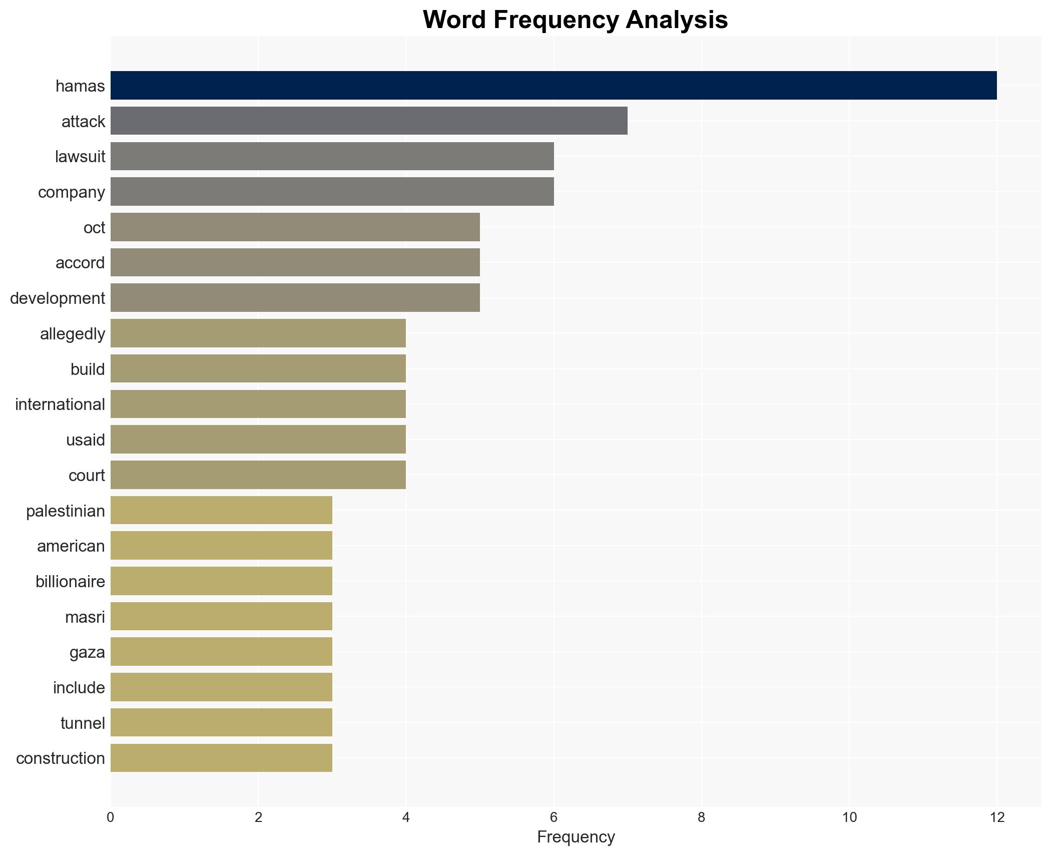 Well-Connected Billionaire Leveraged US Tax Dollars To Help Hamas Gear Up For Oct 7 Lawsuit Alleges - The Daily Caller - Image 3