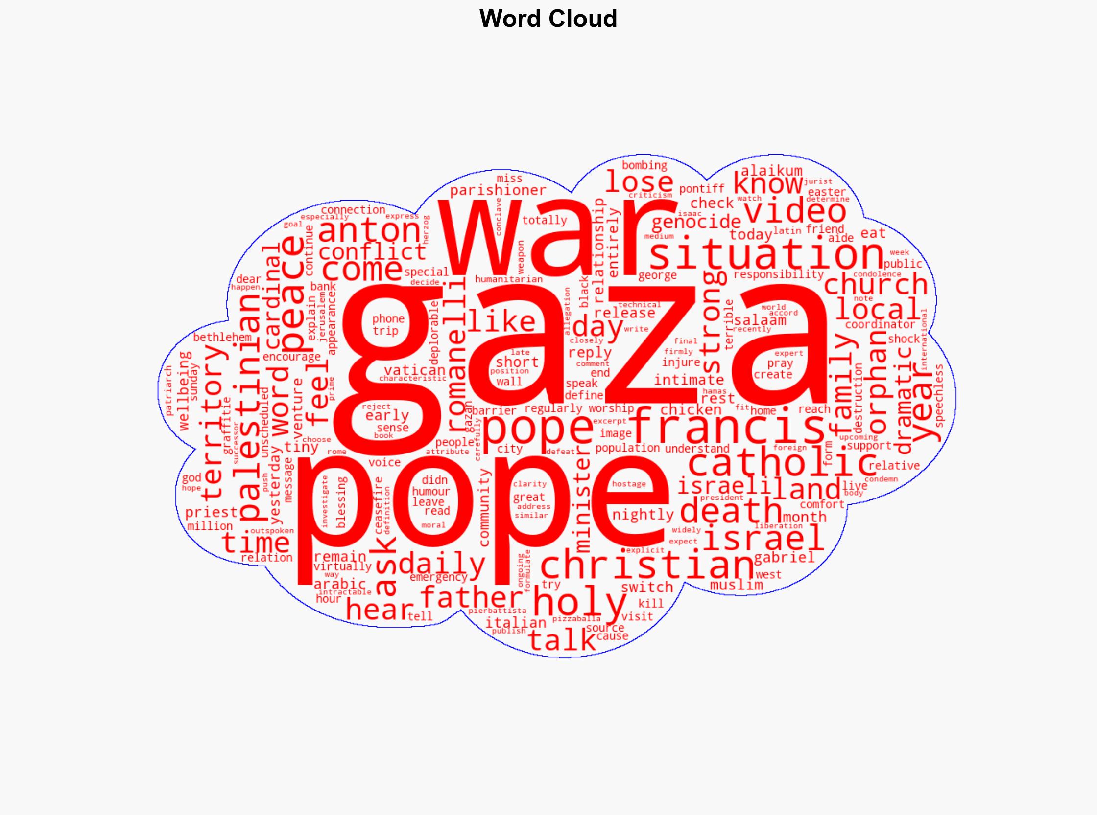 We're orphans now say Gaza Catholics the Pope called daily - BBC News - Image 1