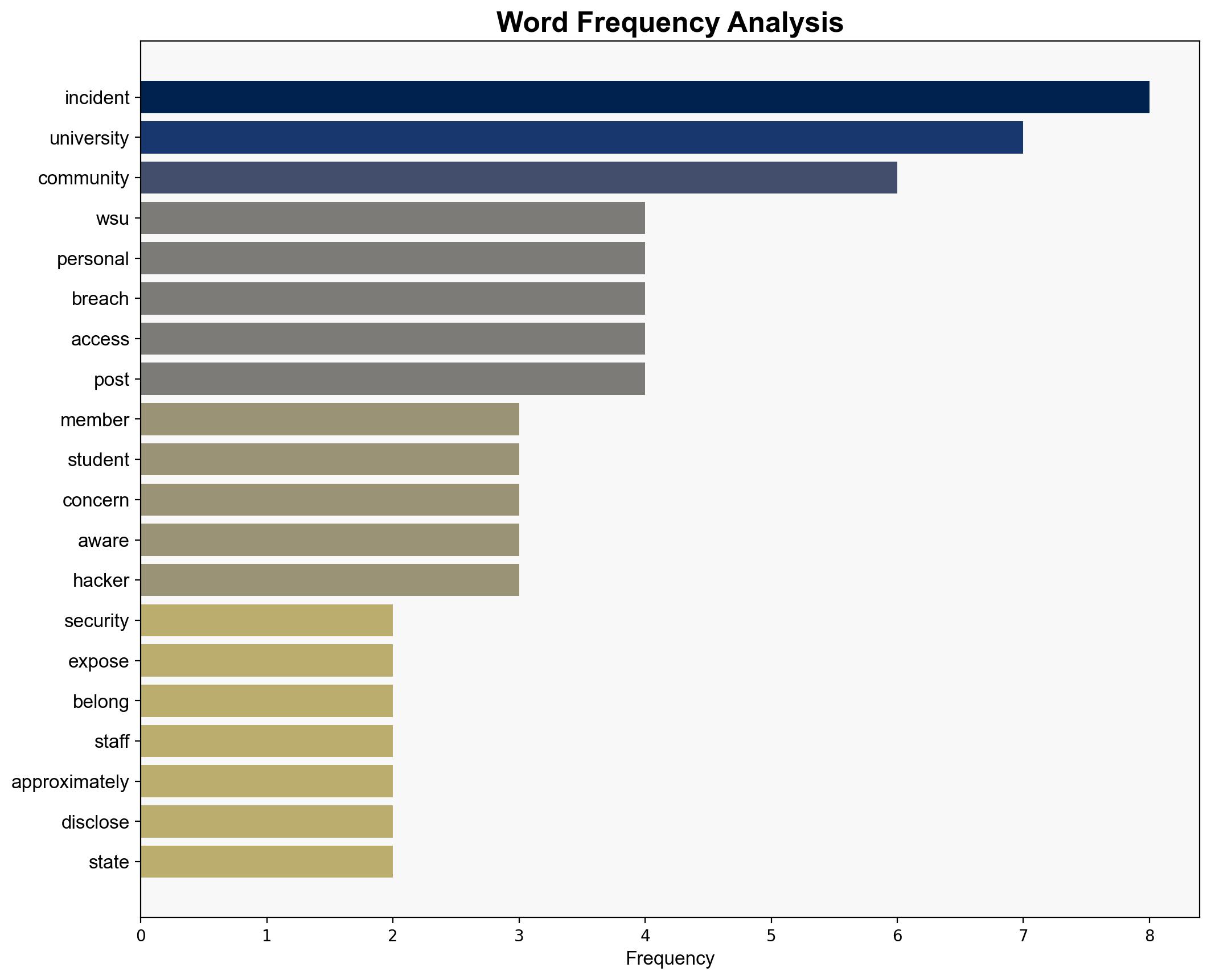 Western Sydney University discloses security breaches data leak - BleepingComputer - Image 2