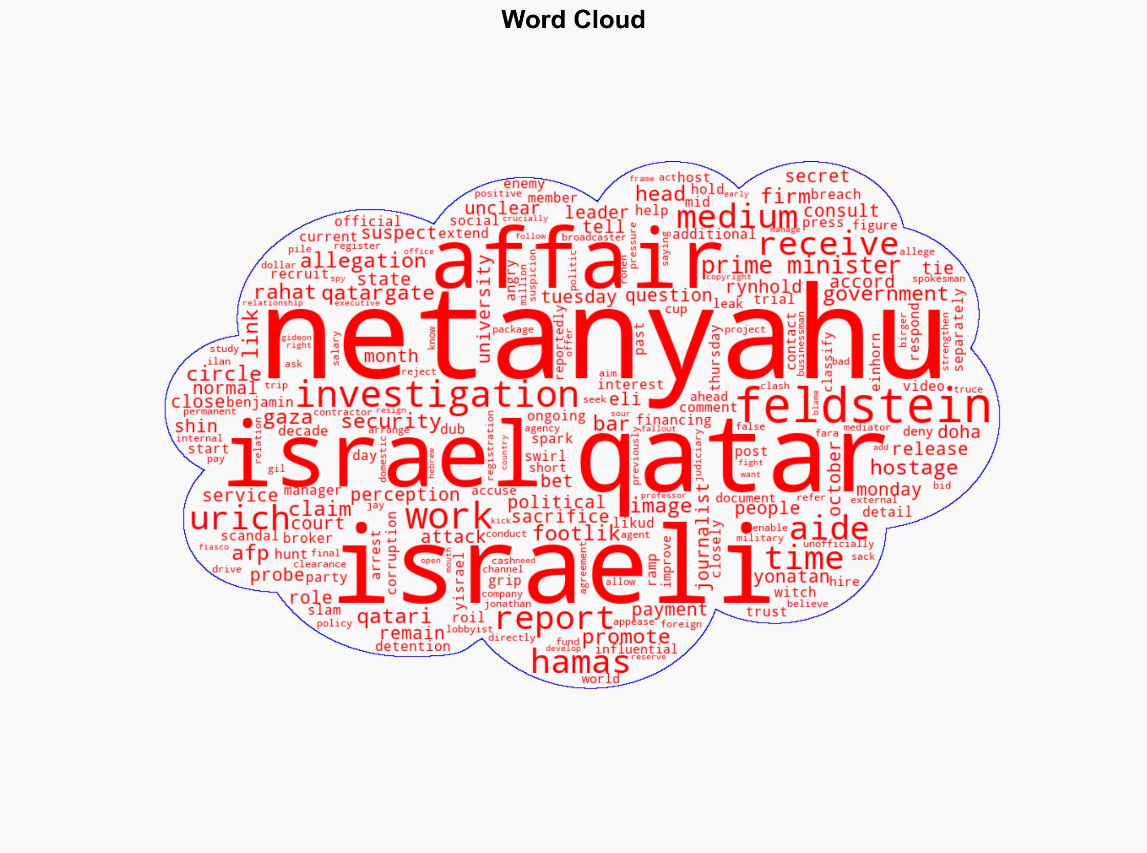 What Is The 'Qatargate' Scandal Roiling Israel - International Business Times - Image 1