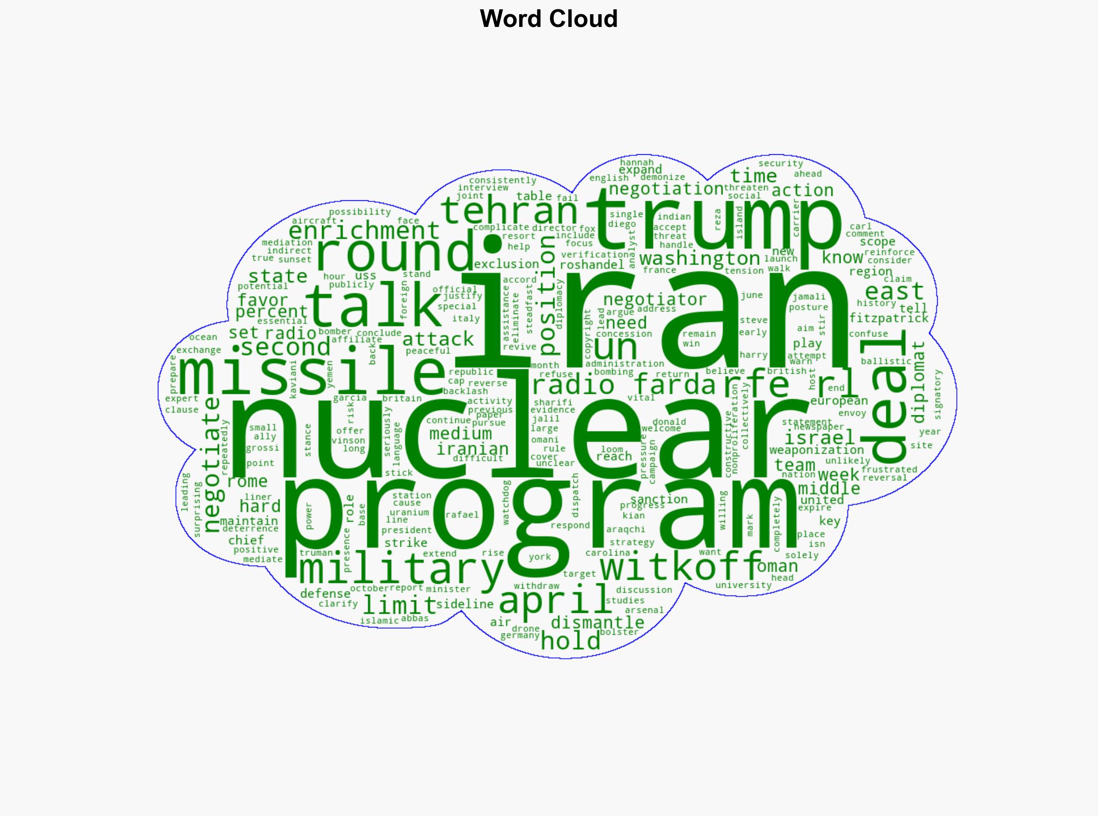 What You Need To Know Before The Next Round Of US-Iran Talks - Globalsecurity.org - Image 1