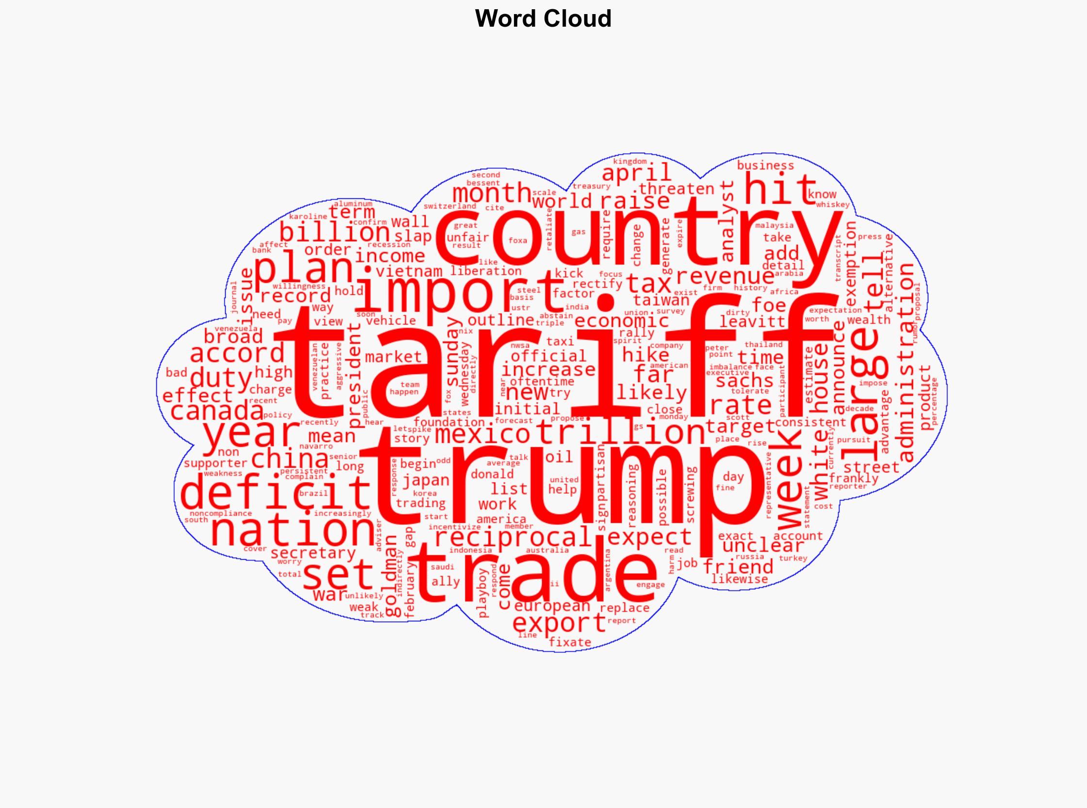What are Trump's reciprocal tariffs which are set to slam markets this week - Quartz India - Image 1