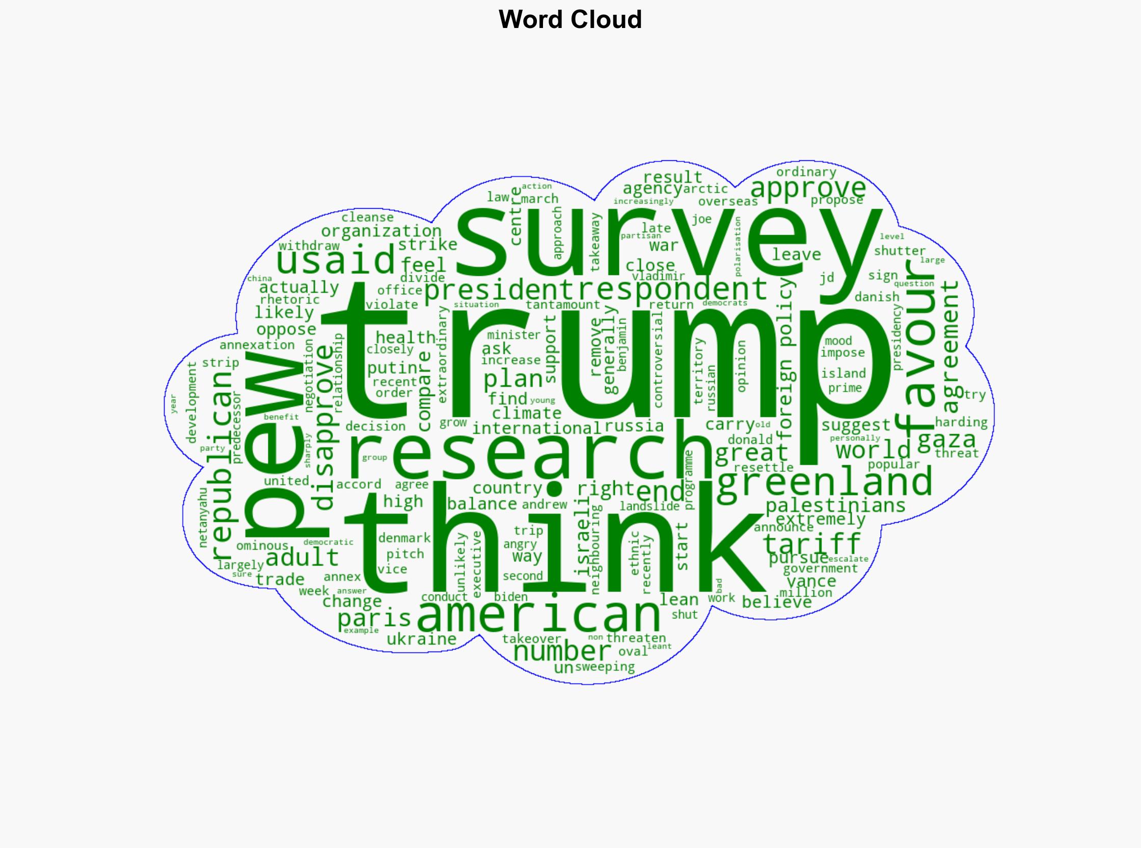 What do Americans think of Trump's foreign policies - BBC News - Image 1