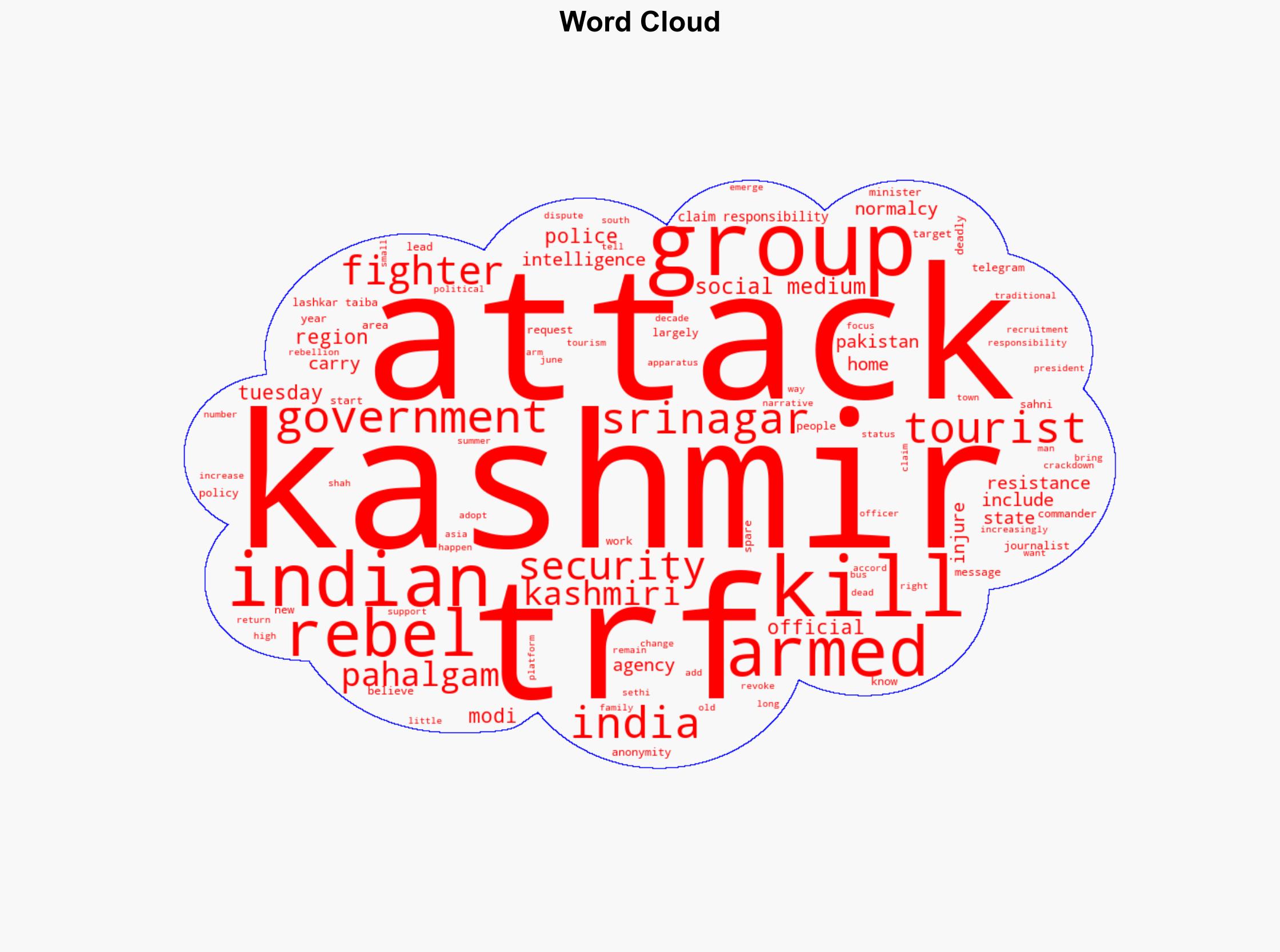 What is The Resistance Front the group behind the deadly Kashmir attack - Al Jazeera English - Image 1