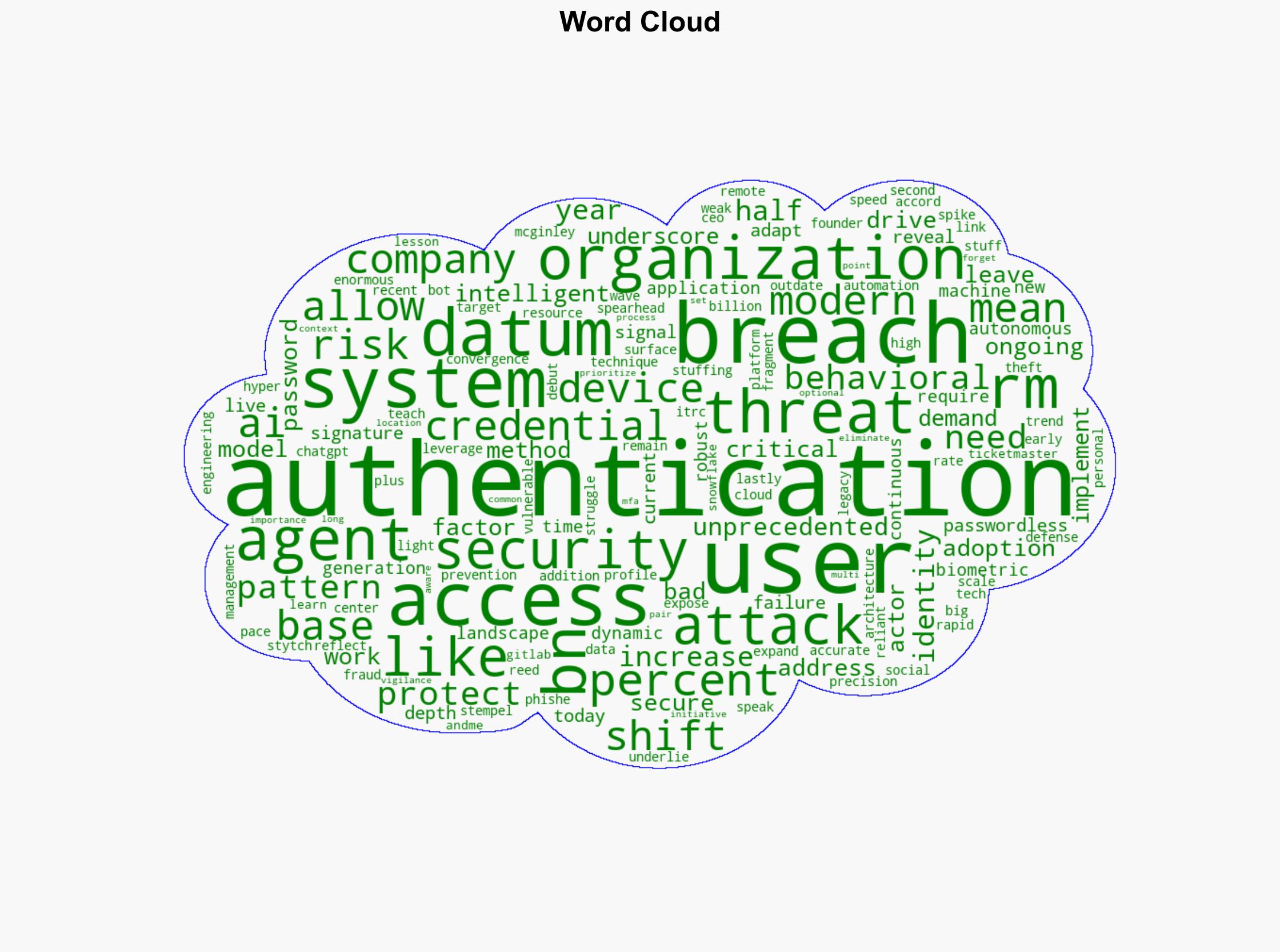 What last year's biggest data breaches have taught us about authentication QA - BetaNews - Image 1