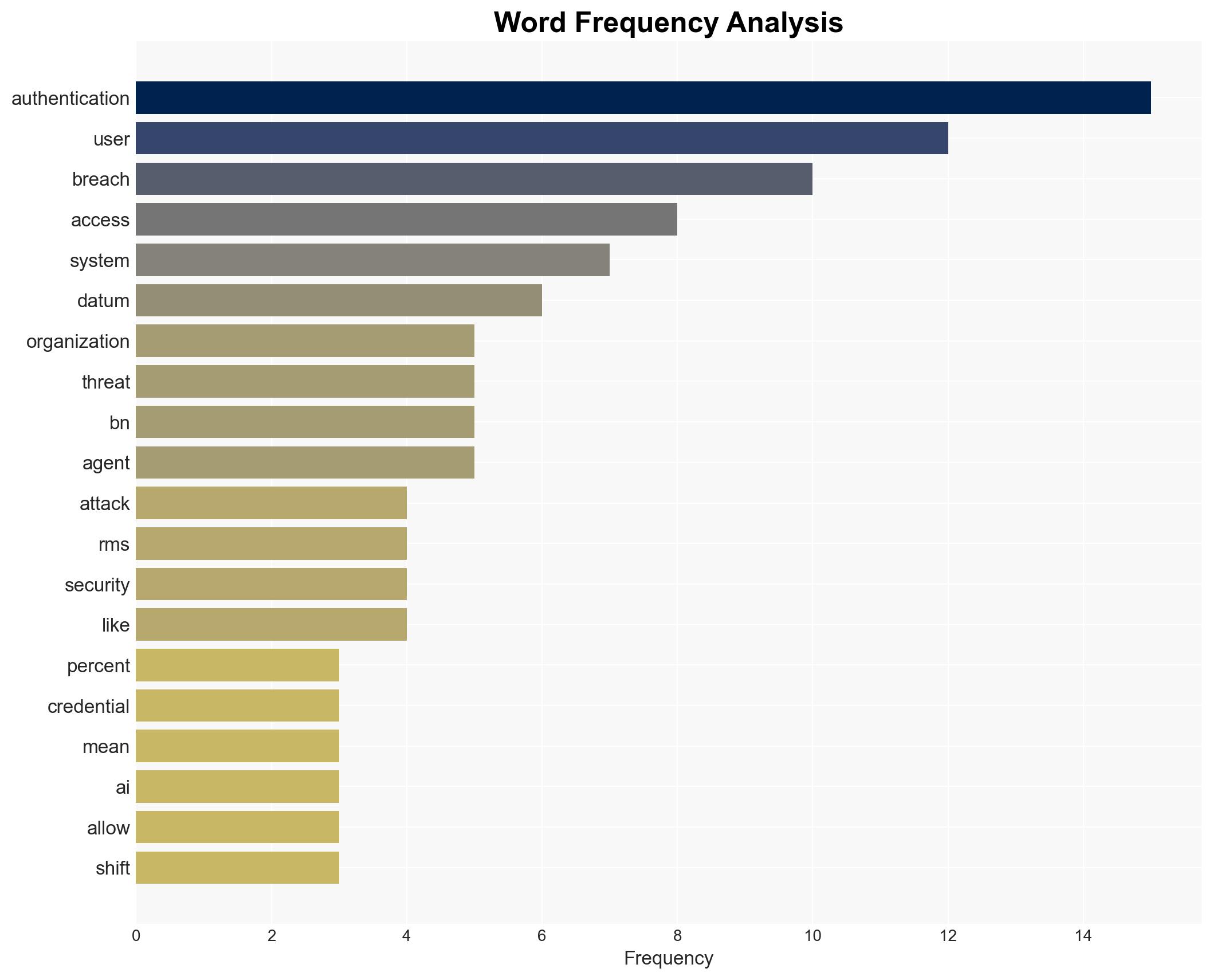 What last year's biggest data breaches have taught us about authentication QA - BetaNews - Image 3